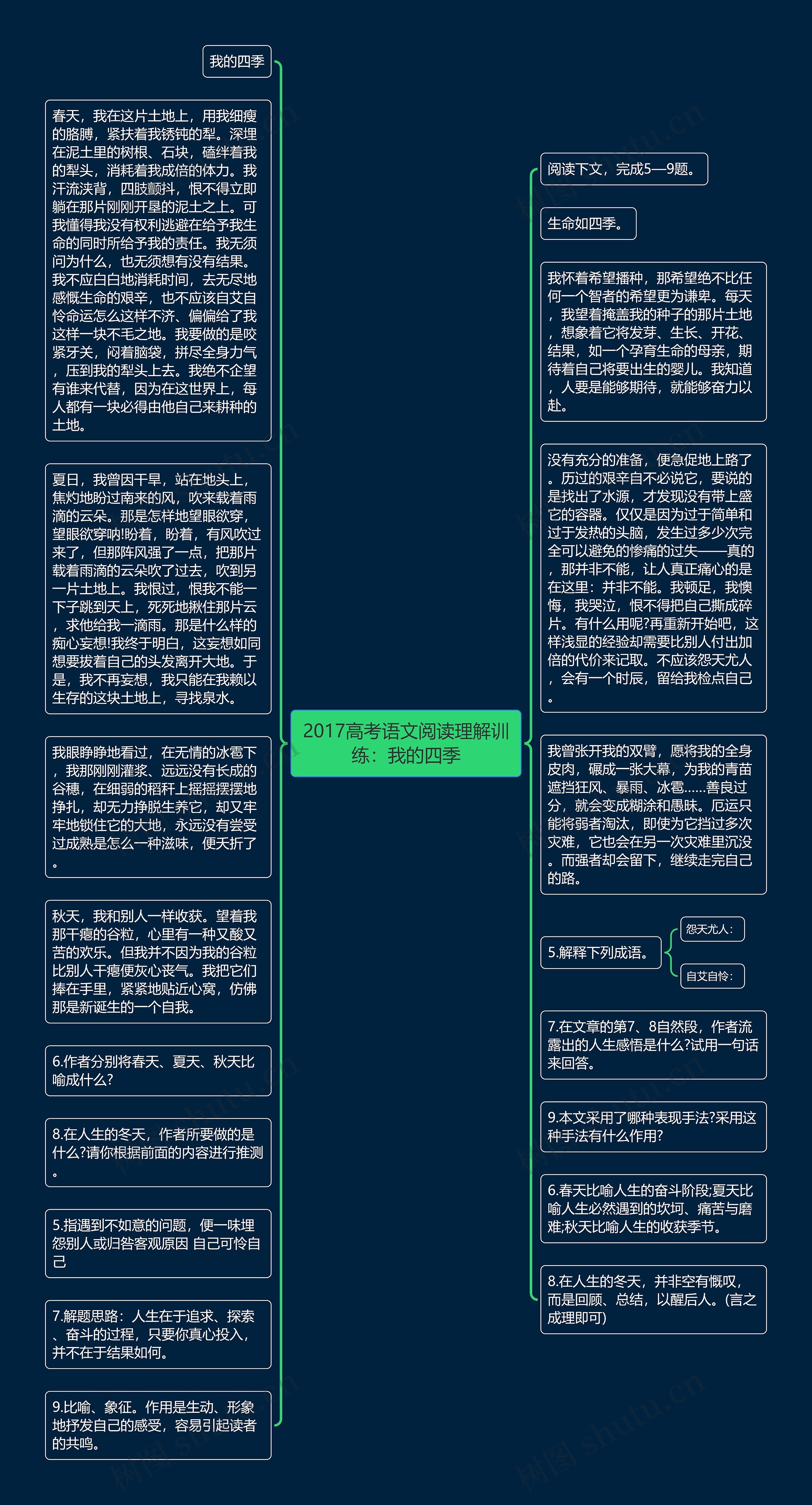 2017高考语文阅读理解训练：我的四季