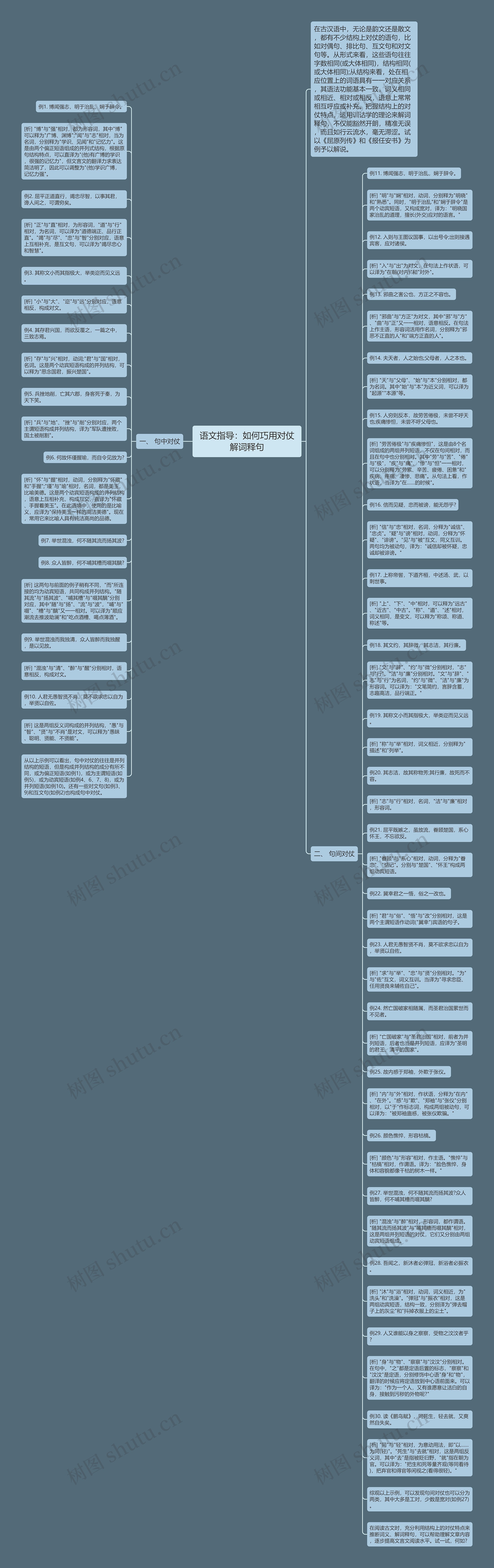 语文指导：如何巧用对仗解词释句思维导图