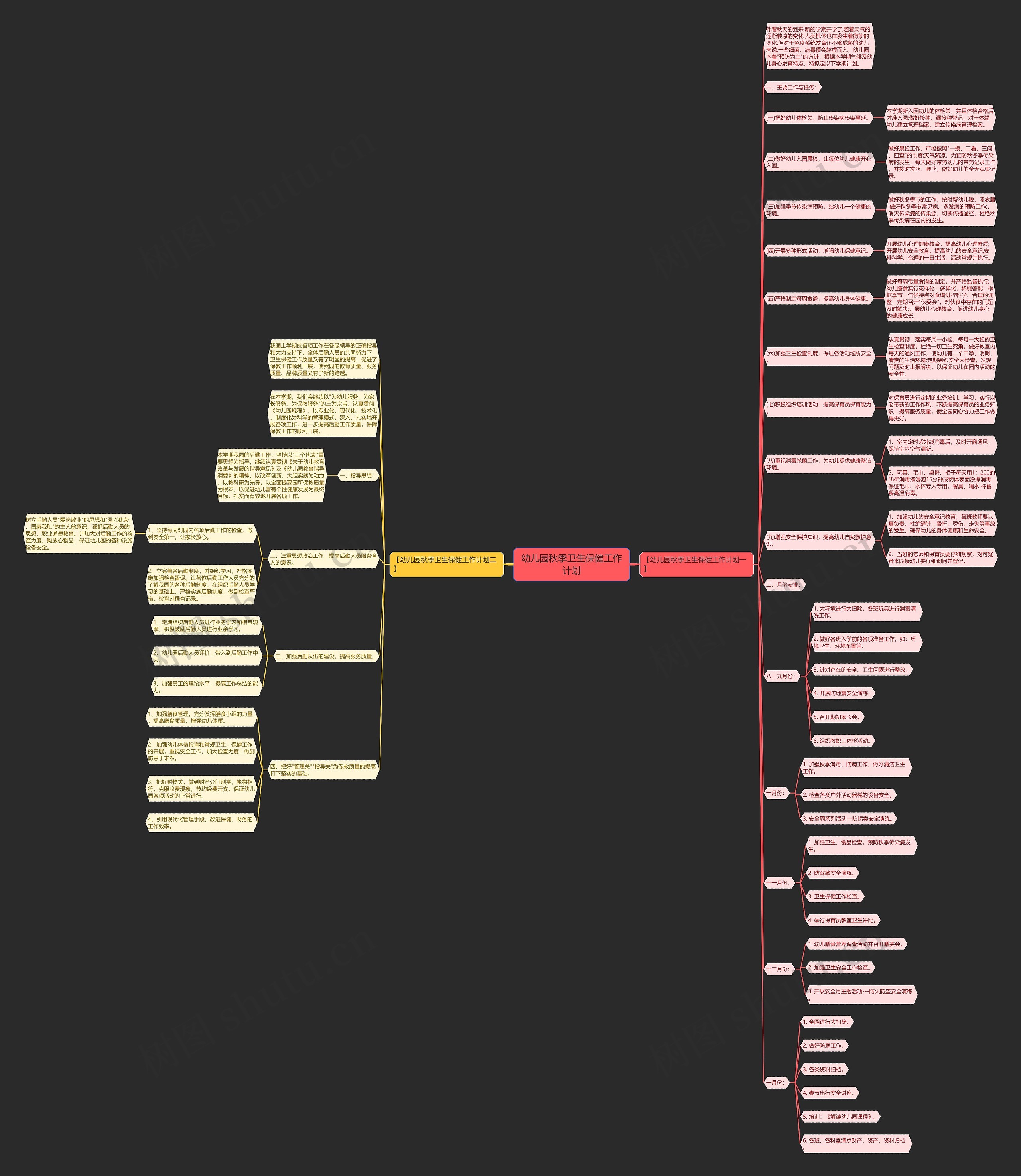 幼儿园秋季卫生保健工作计划思维导图