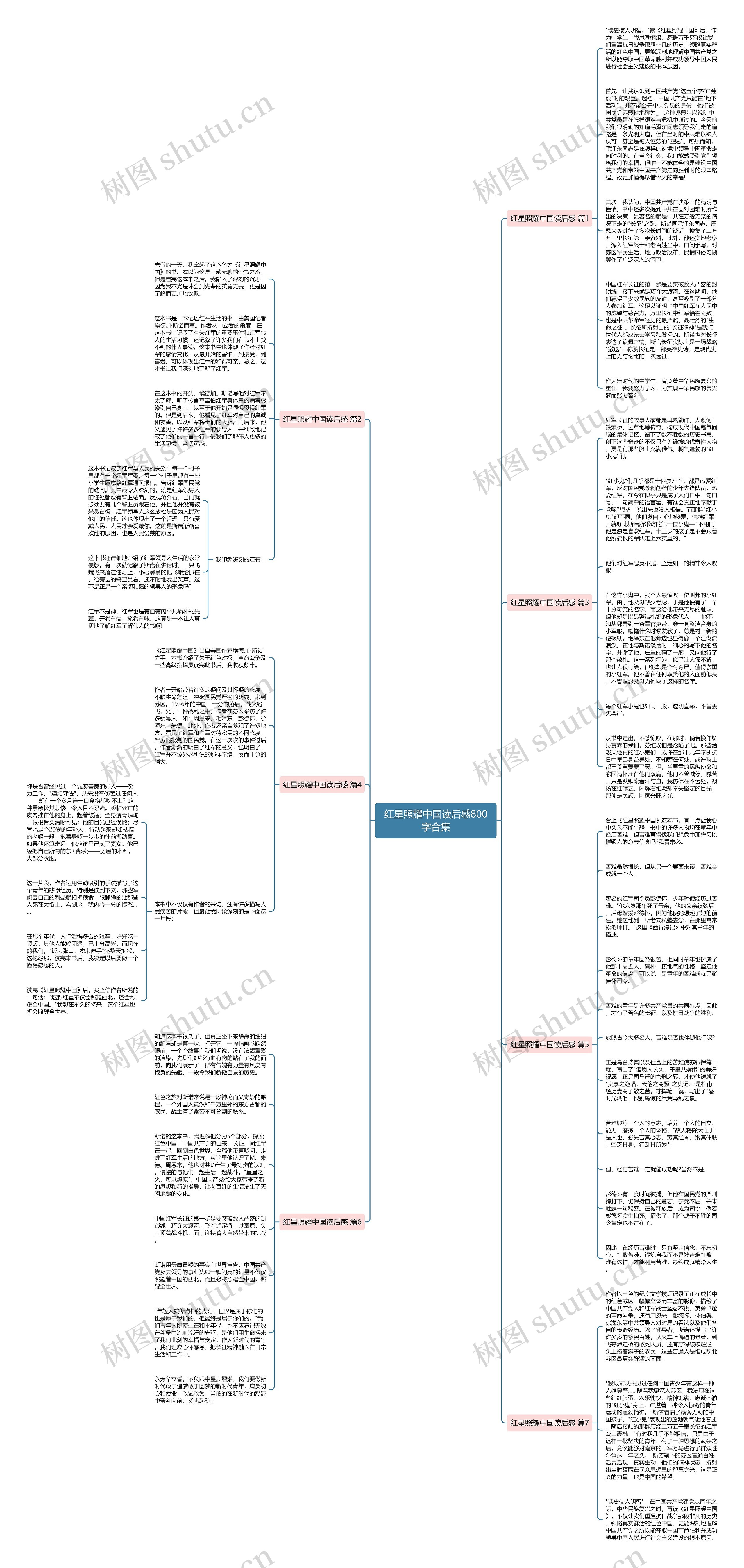红星照耀中国读后感800字合集