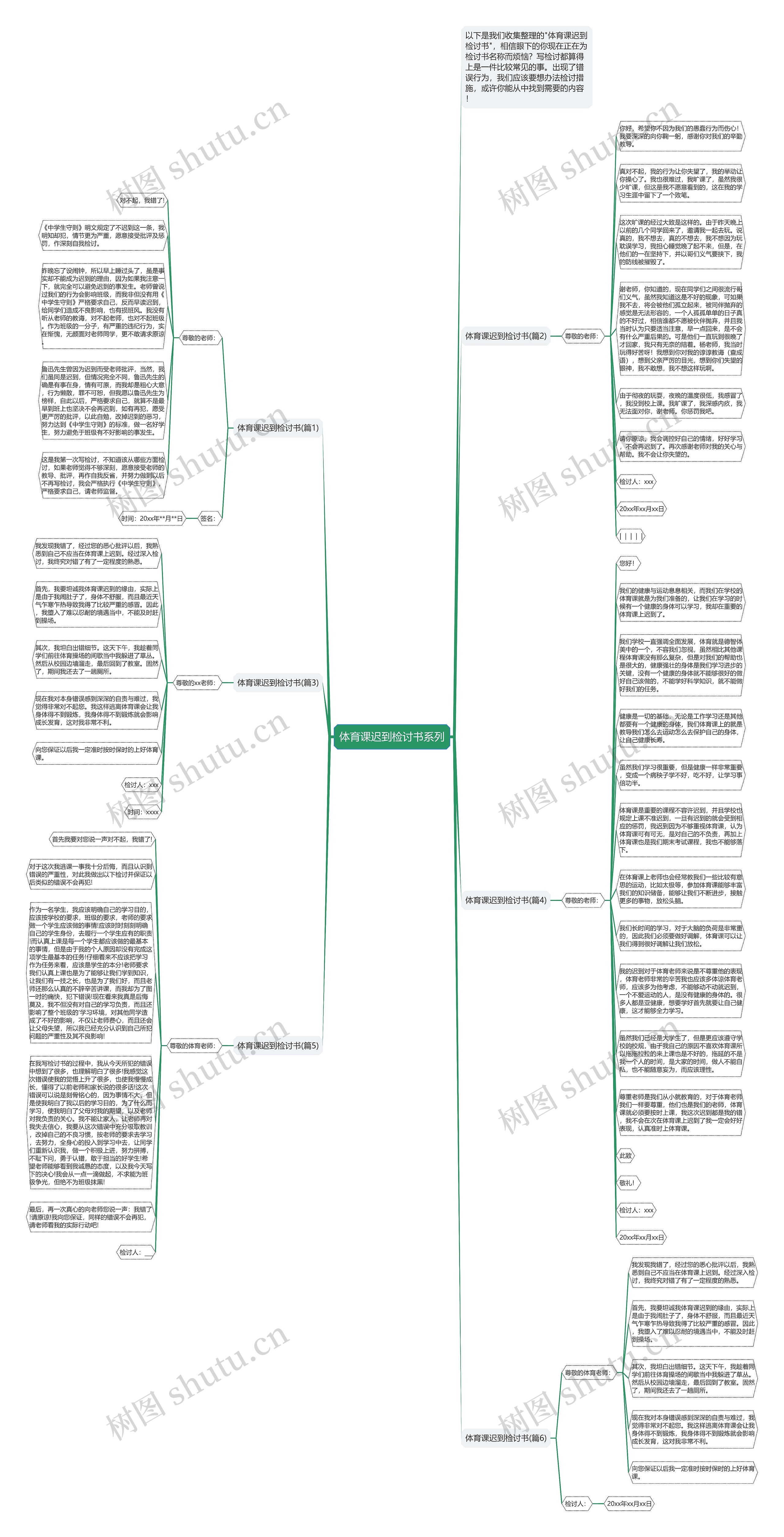 体育课迟到检讨书系列思维导图