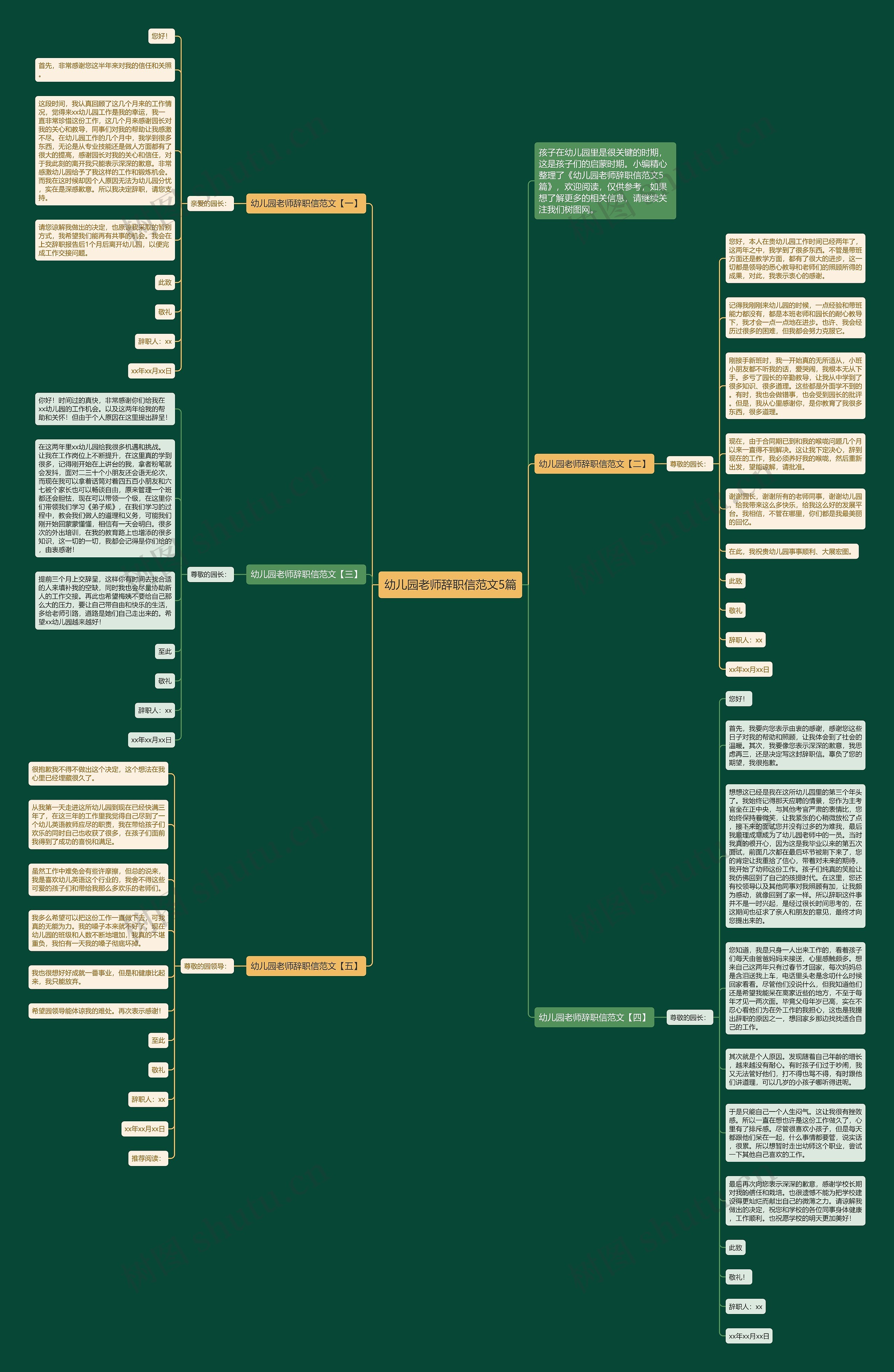 幼儿园老师辞职信范文5篇思维导图