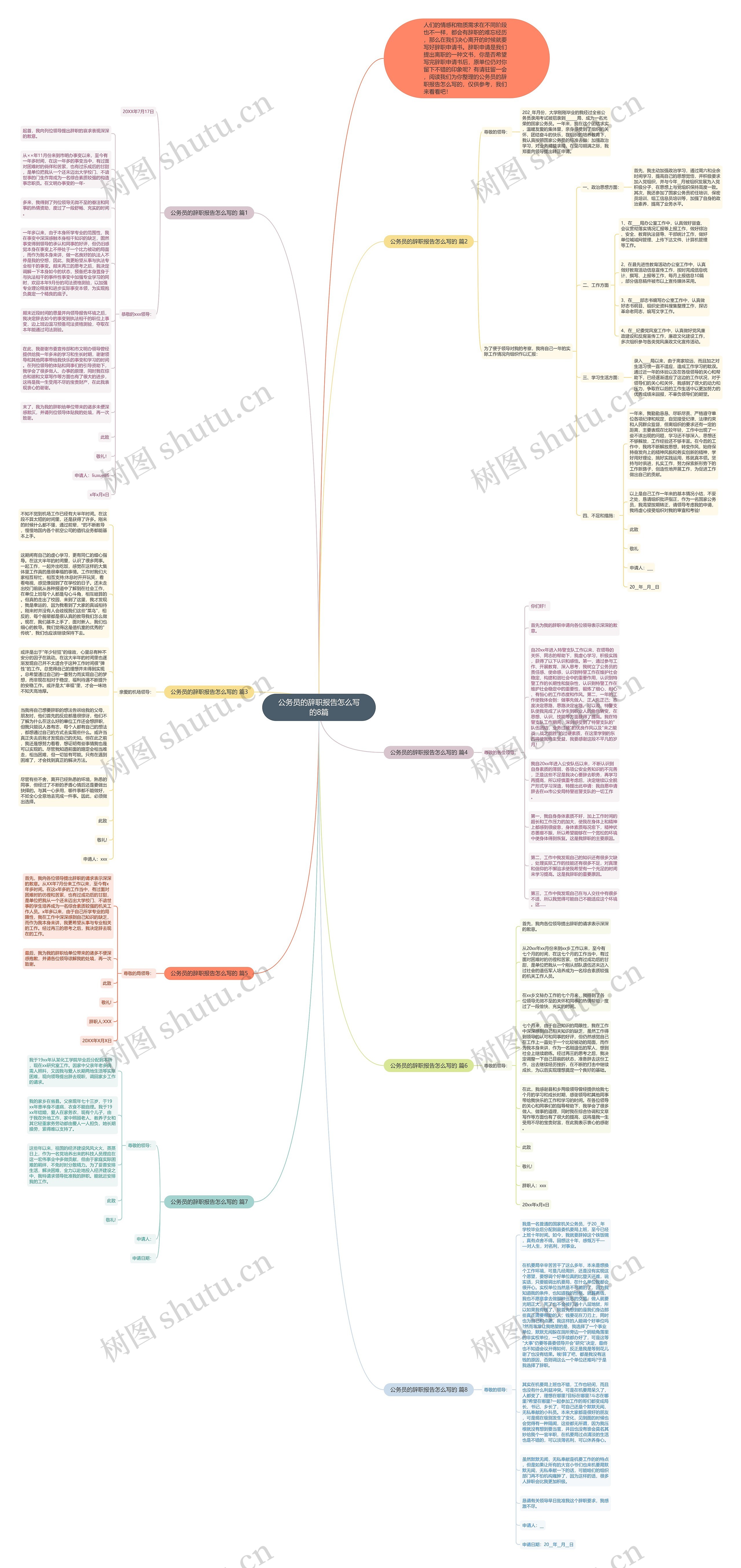 公务员的辞职报告怎么写的8篇思维导图