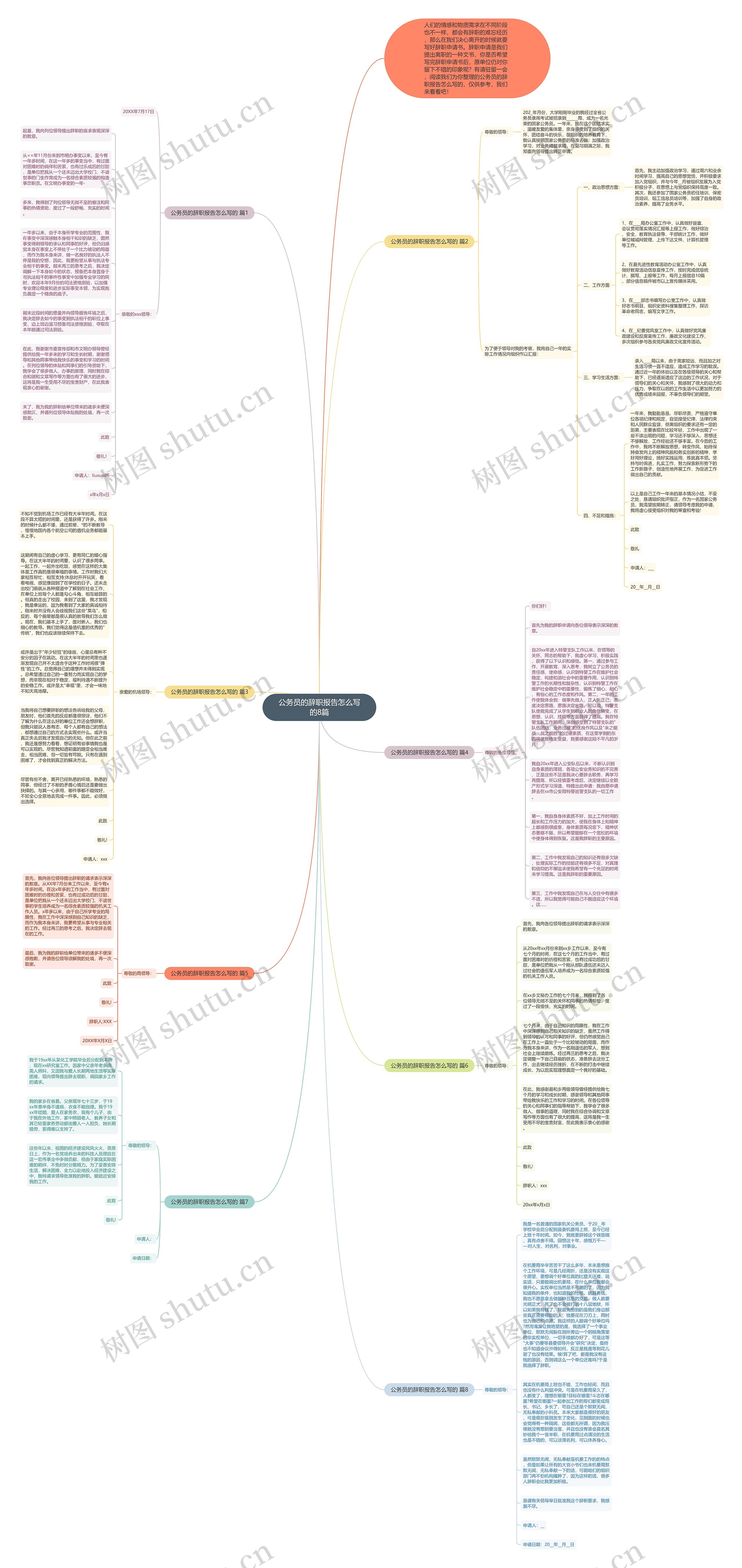 公务员的辞职报告怎么写的8篇思维导图高清图 公务员的辞职报告怎么写的8篇思维导图