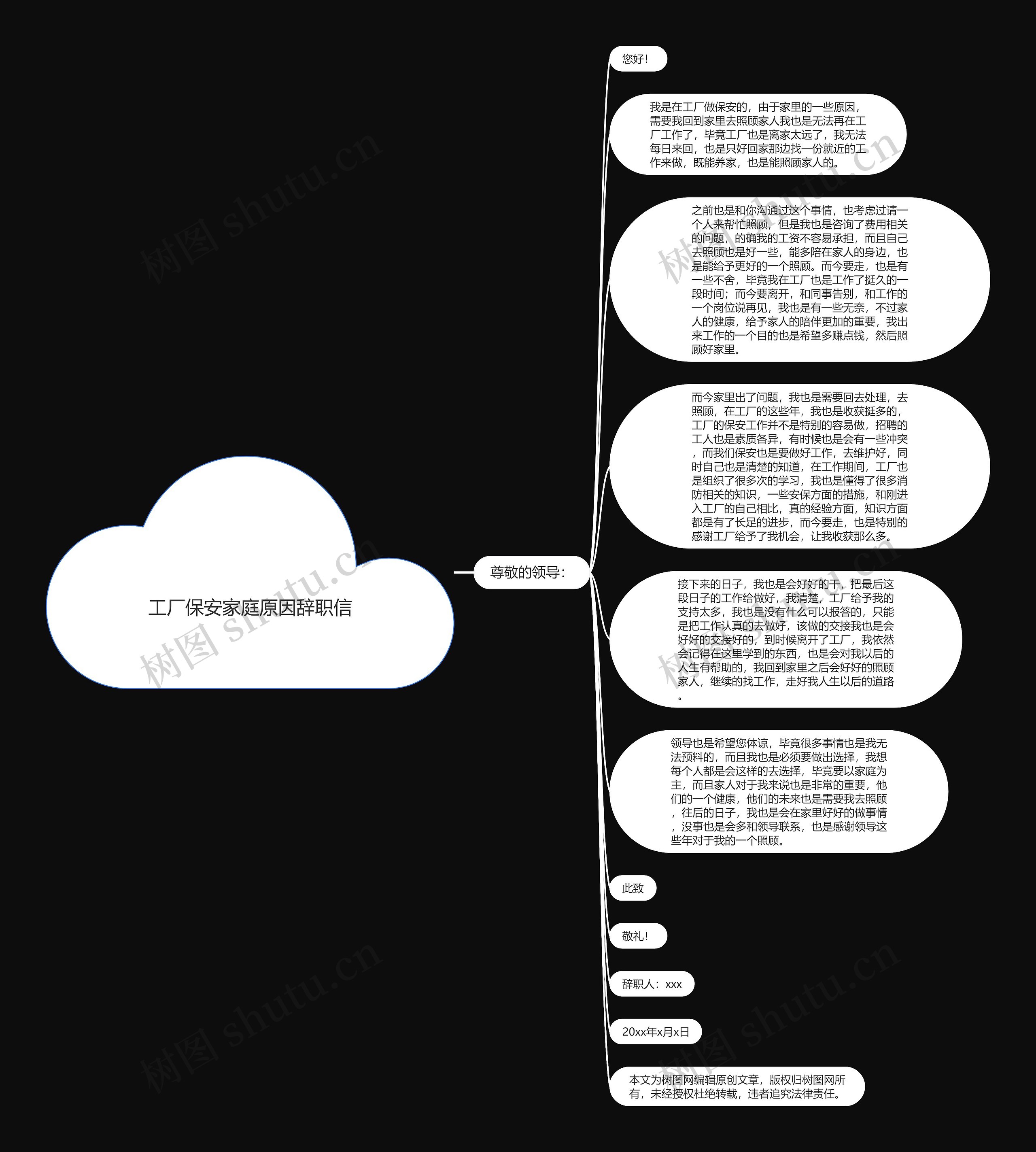 工厂保安家庭原因辞职信思维导图