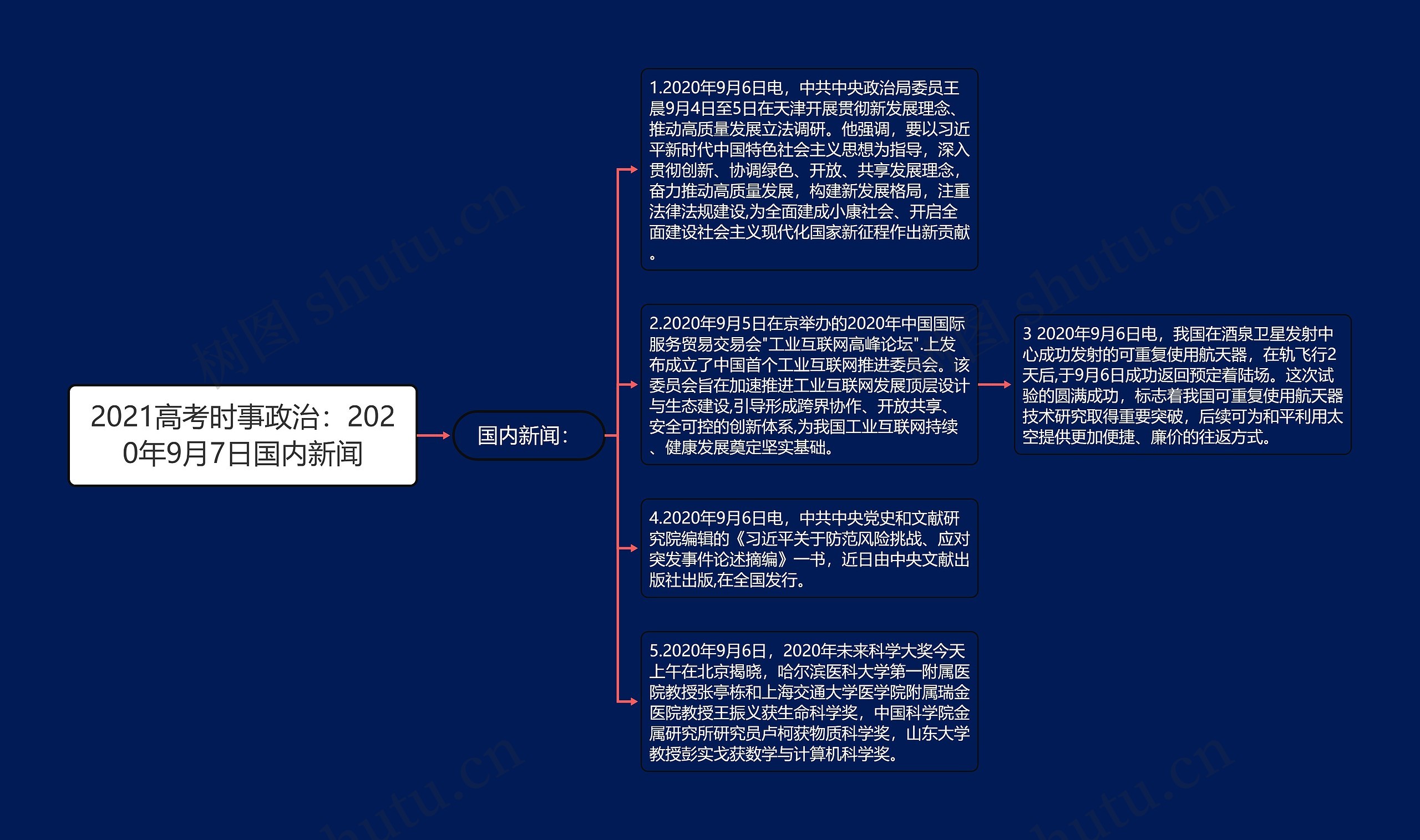 2021高考时事政治：2020年9月7日国内新闻