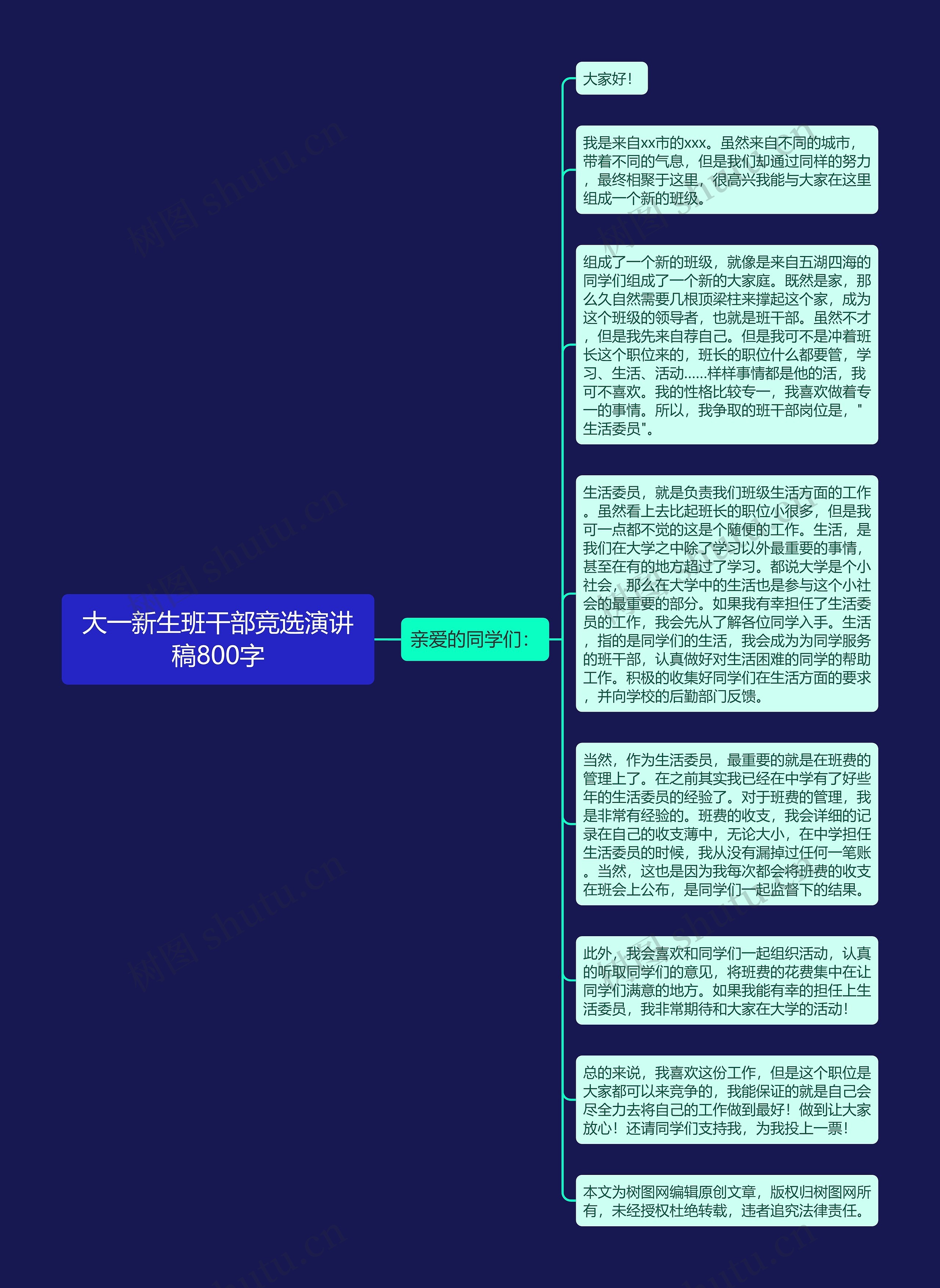 大一新生班干部竞选演讲稿800字思维导图