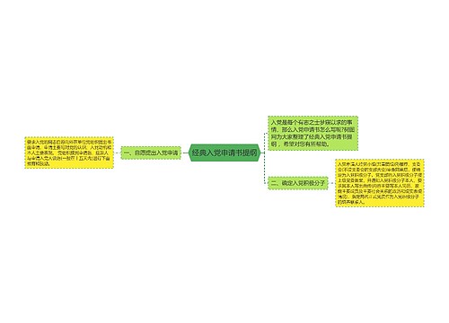 经典入党申请书提纲