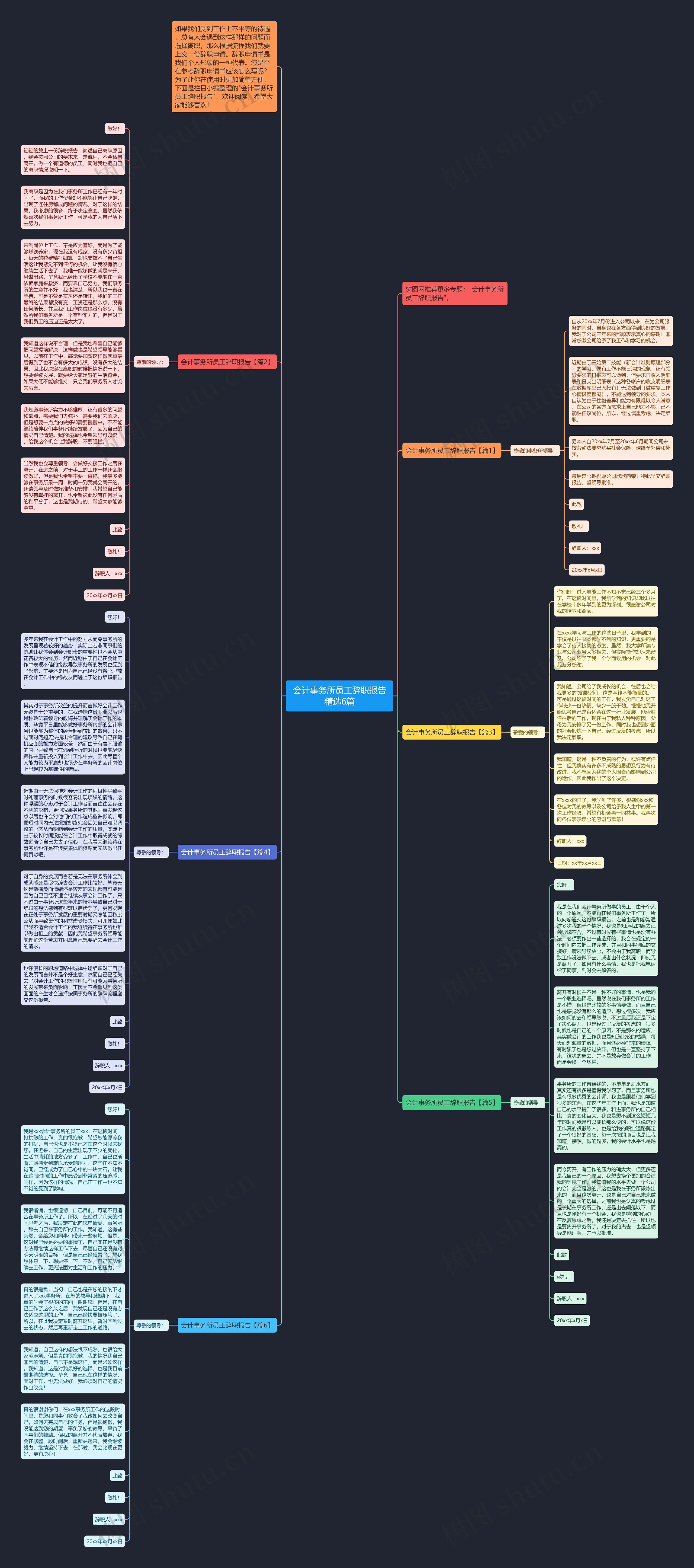会计事务所员工辞职报告精选6篇思维导图