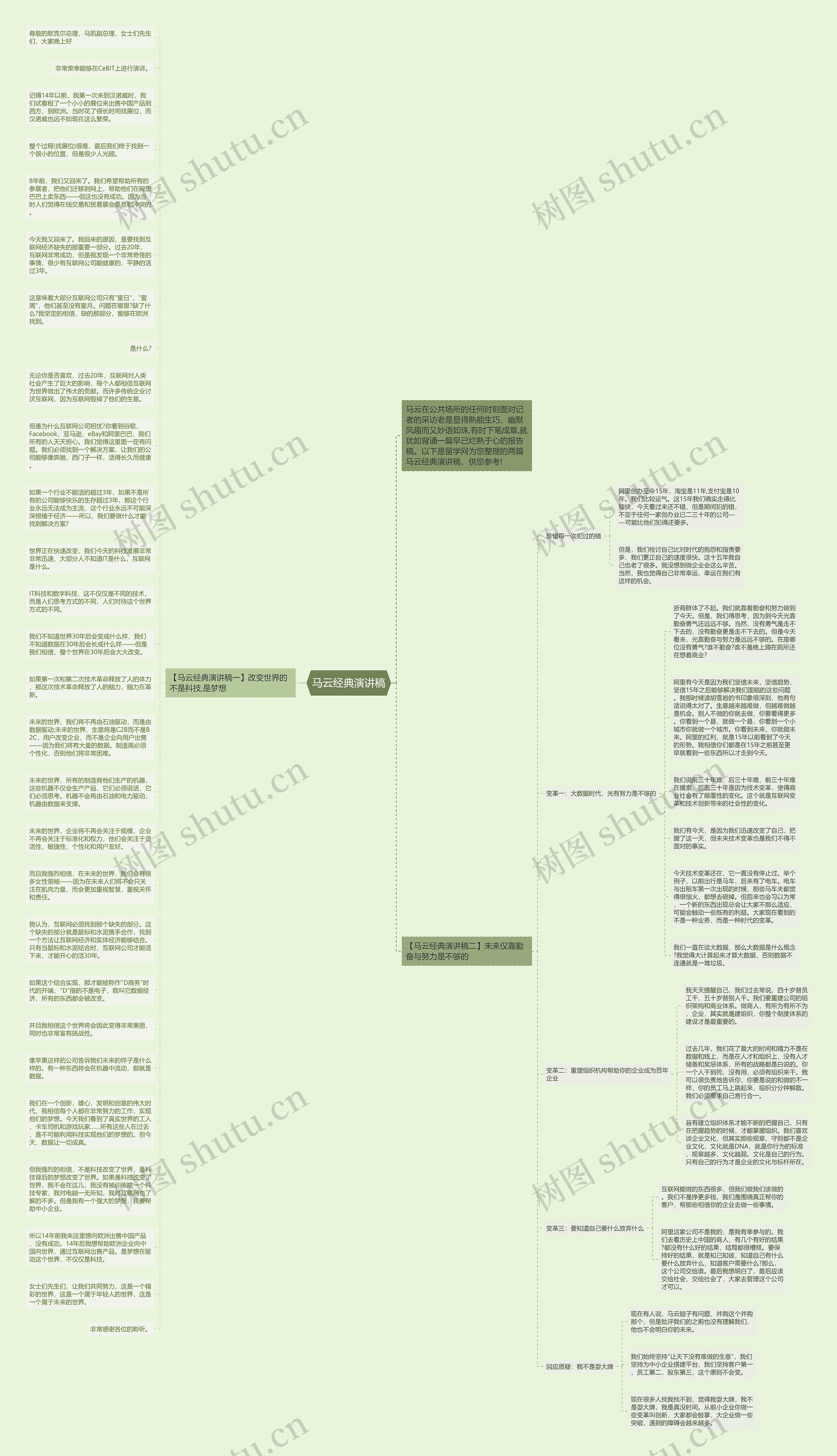 马云经典演讲稿思维导图