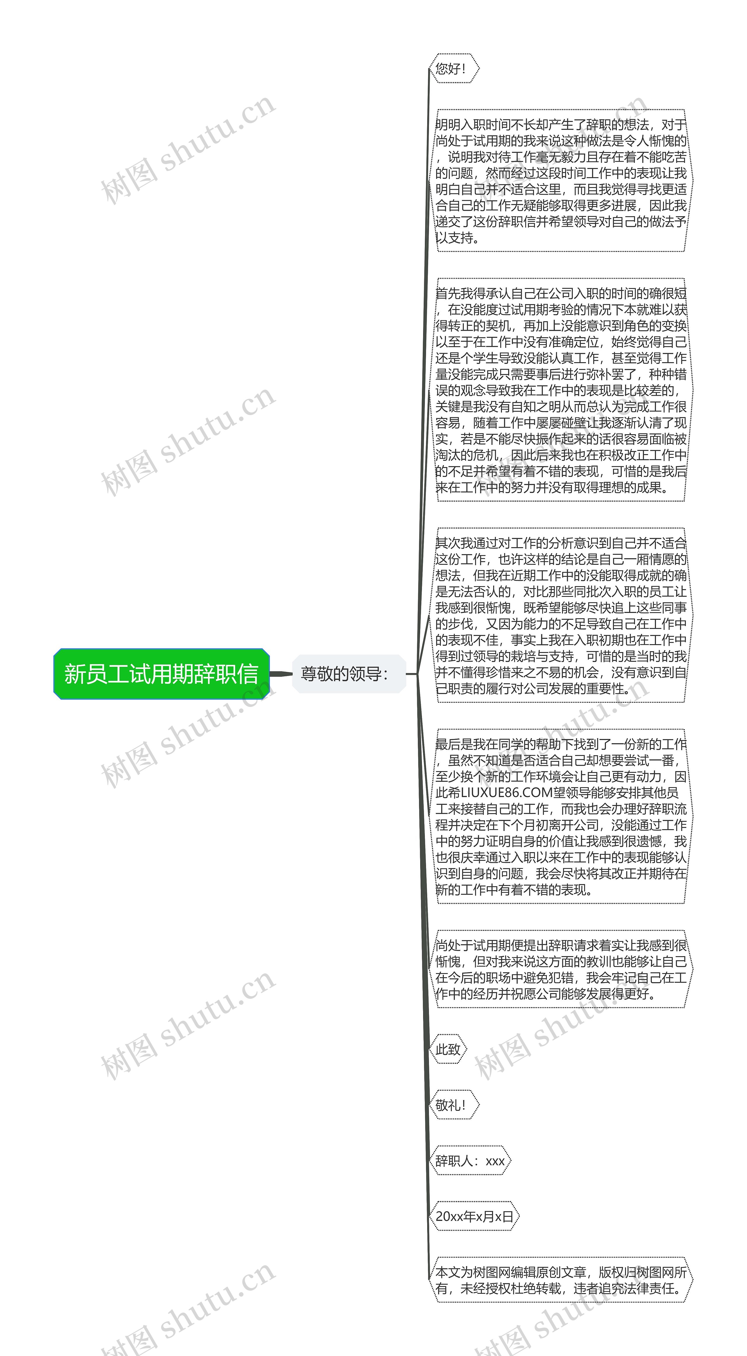 新员工试用期辞职信思维导图