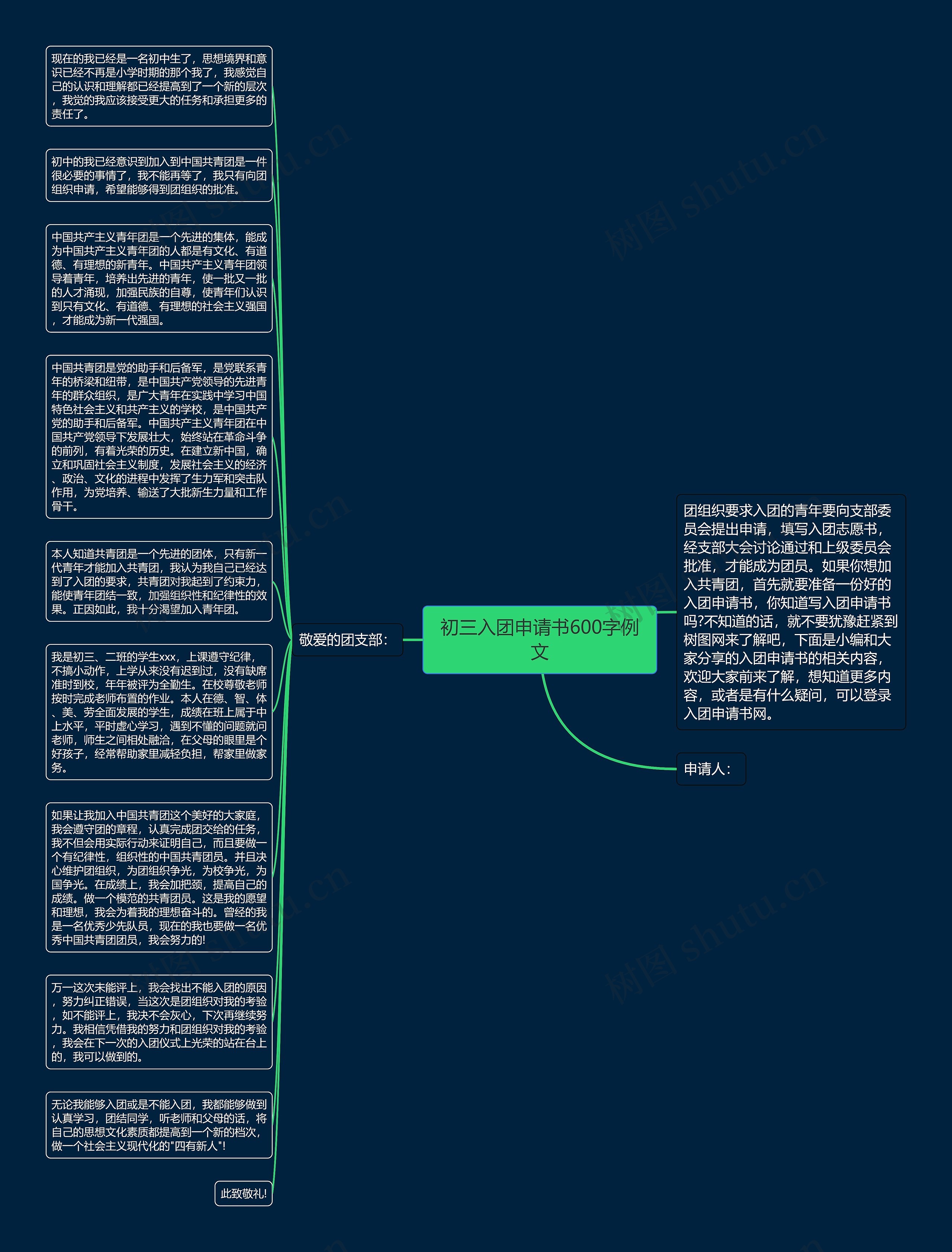 初三入团申请书600字例文思维导图