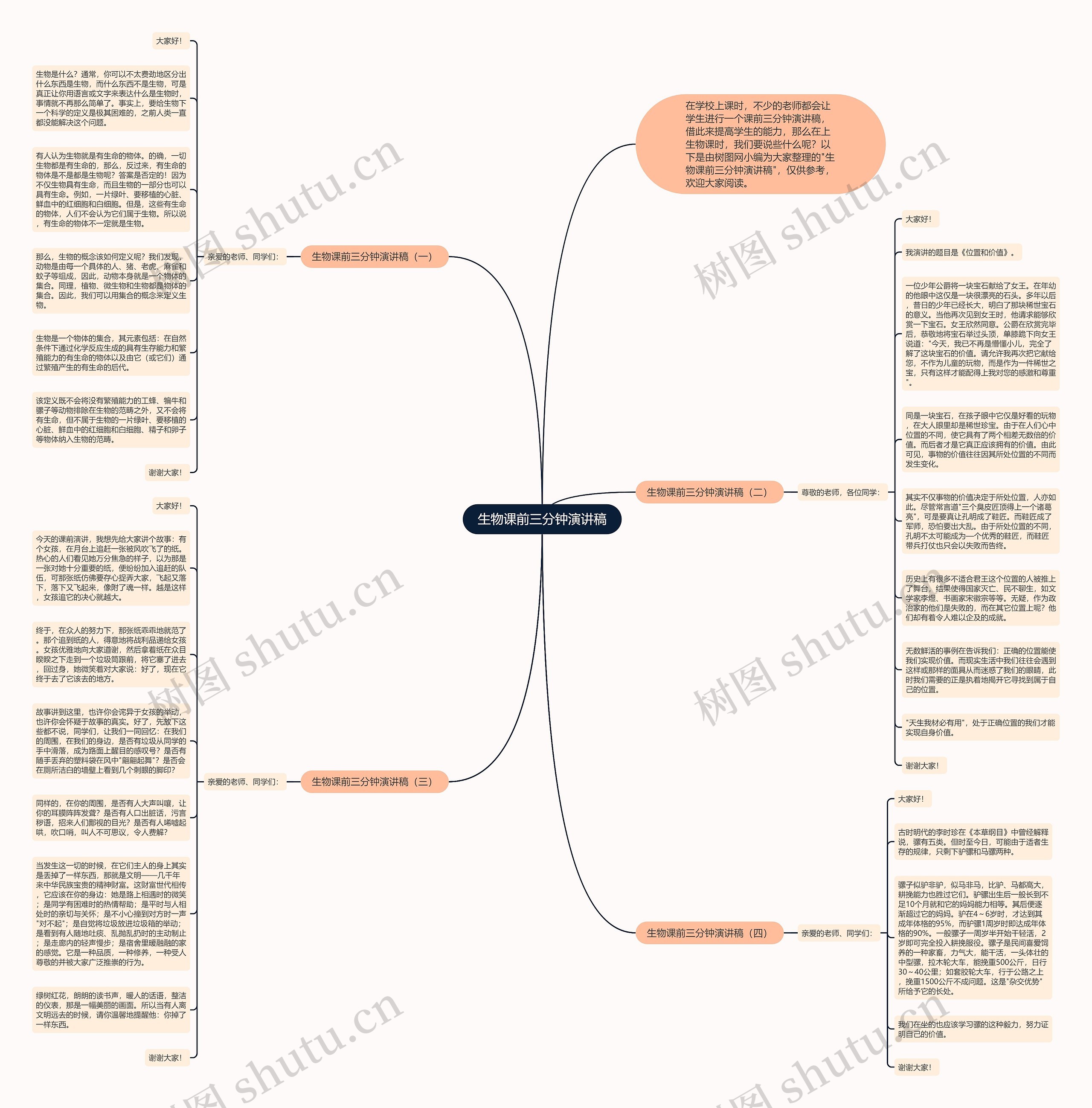 生物课前三分钟演讲稿思维导图
