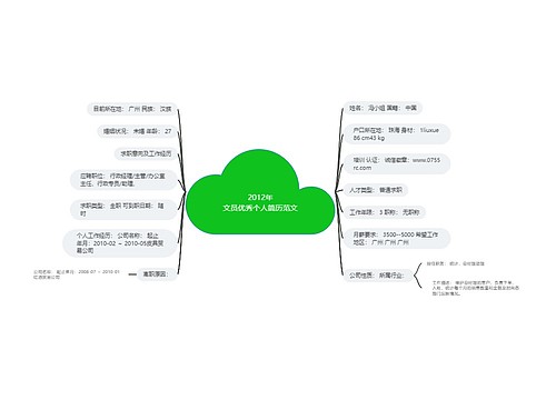 2012年
文员优秀个人简历范文