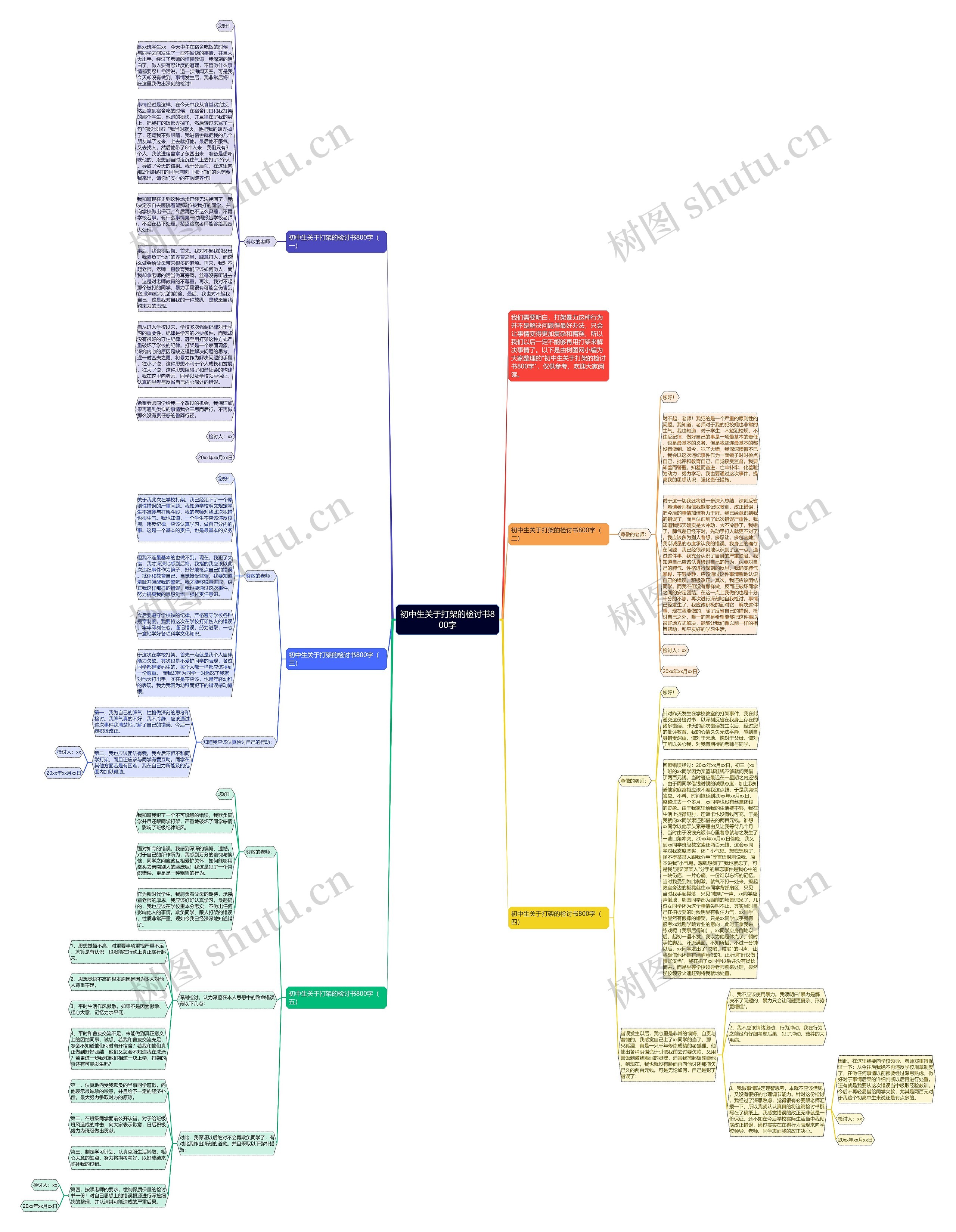 初中生关于打架的检讨书800字思维导图