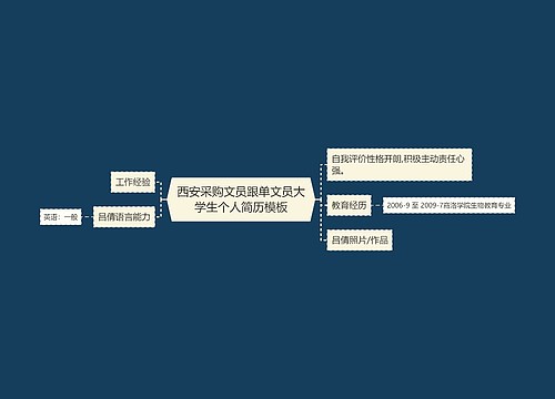 西安采购文员跟单文员大学生个人简历模板