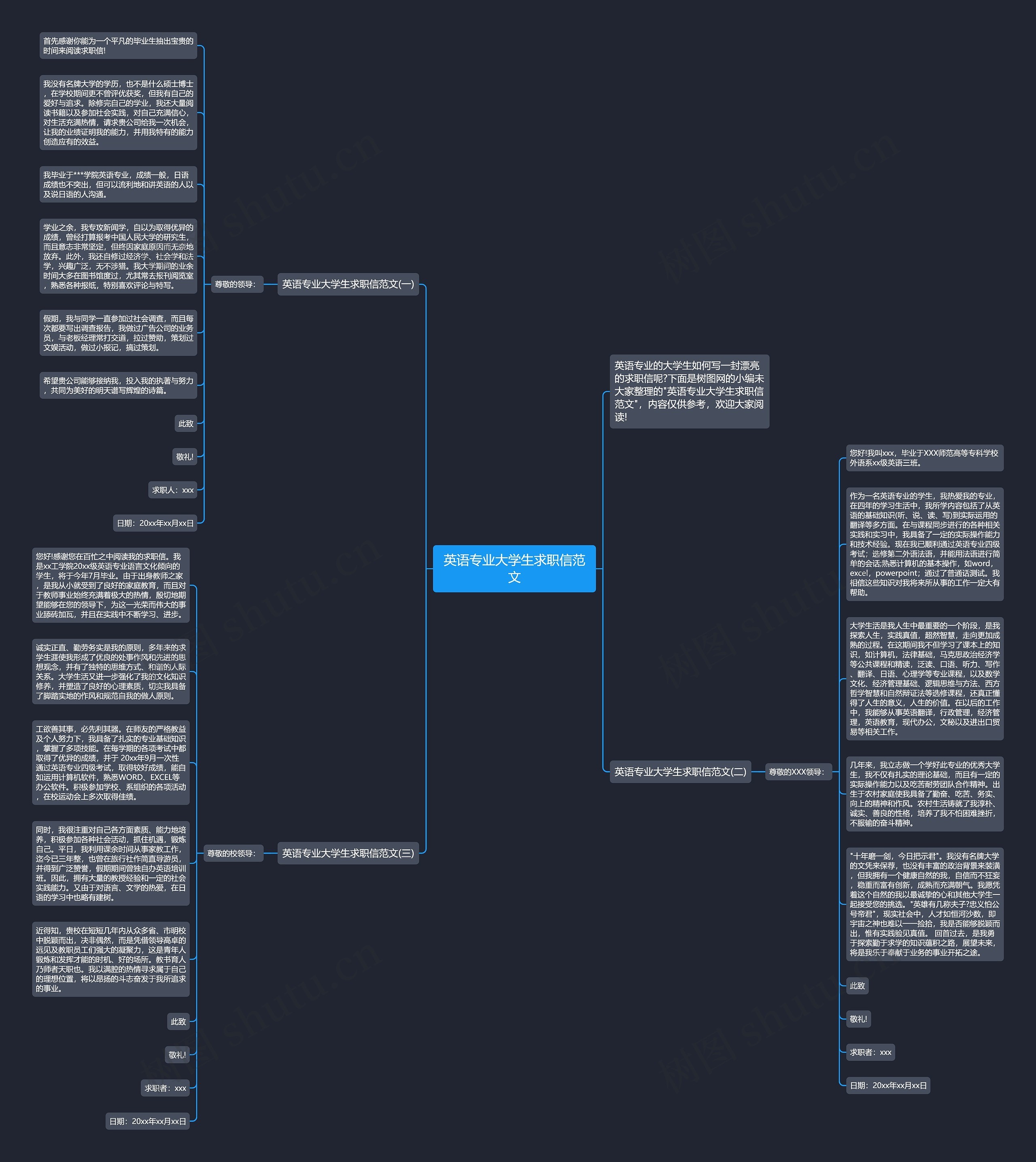 英语专业大学生求职信范文思维导图