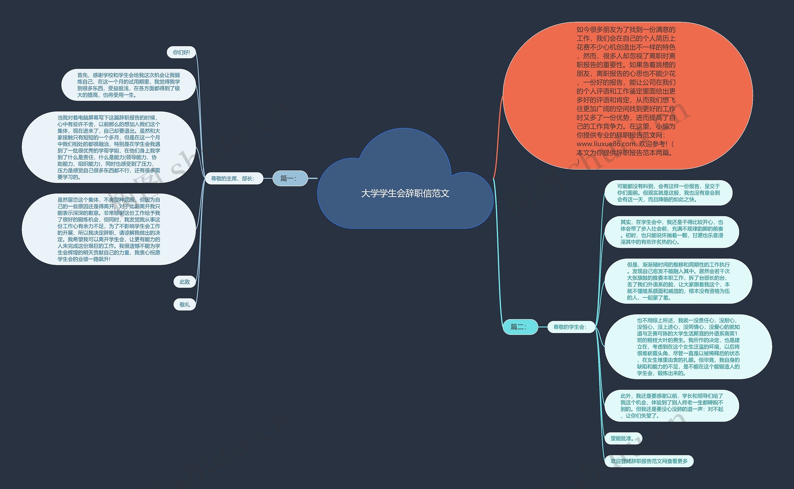 大学学生会辞职信范文思维导图