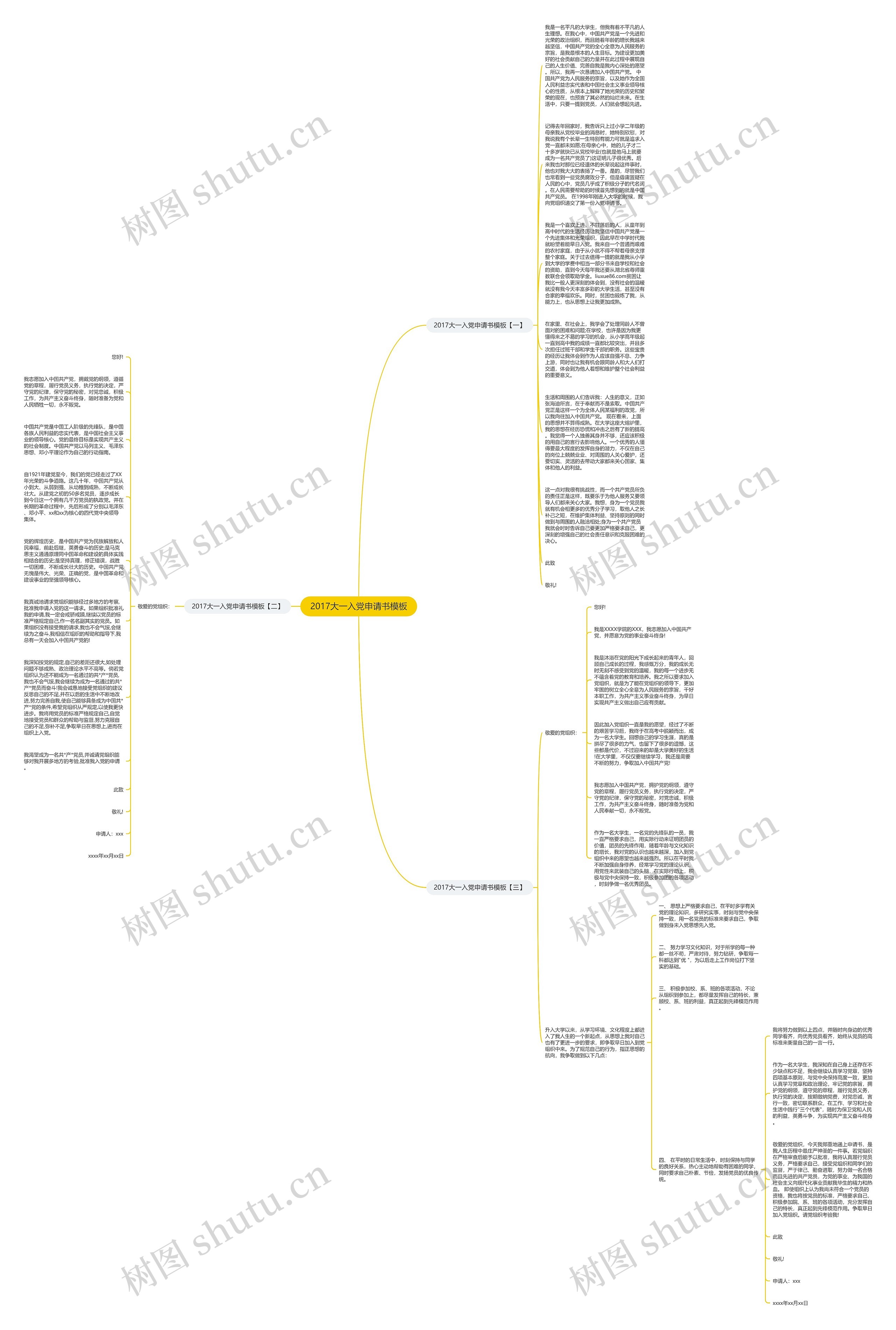 2017大一入党申请书思维导图