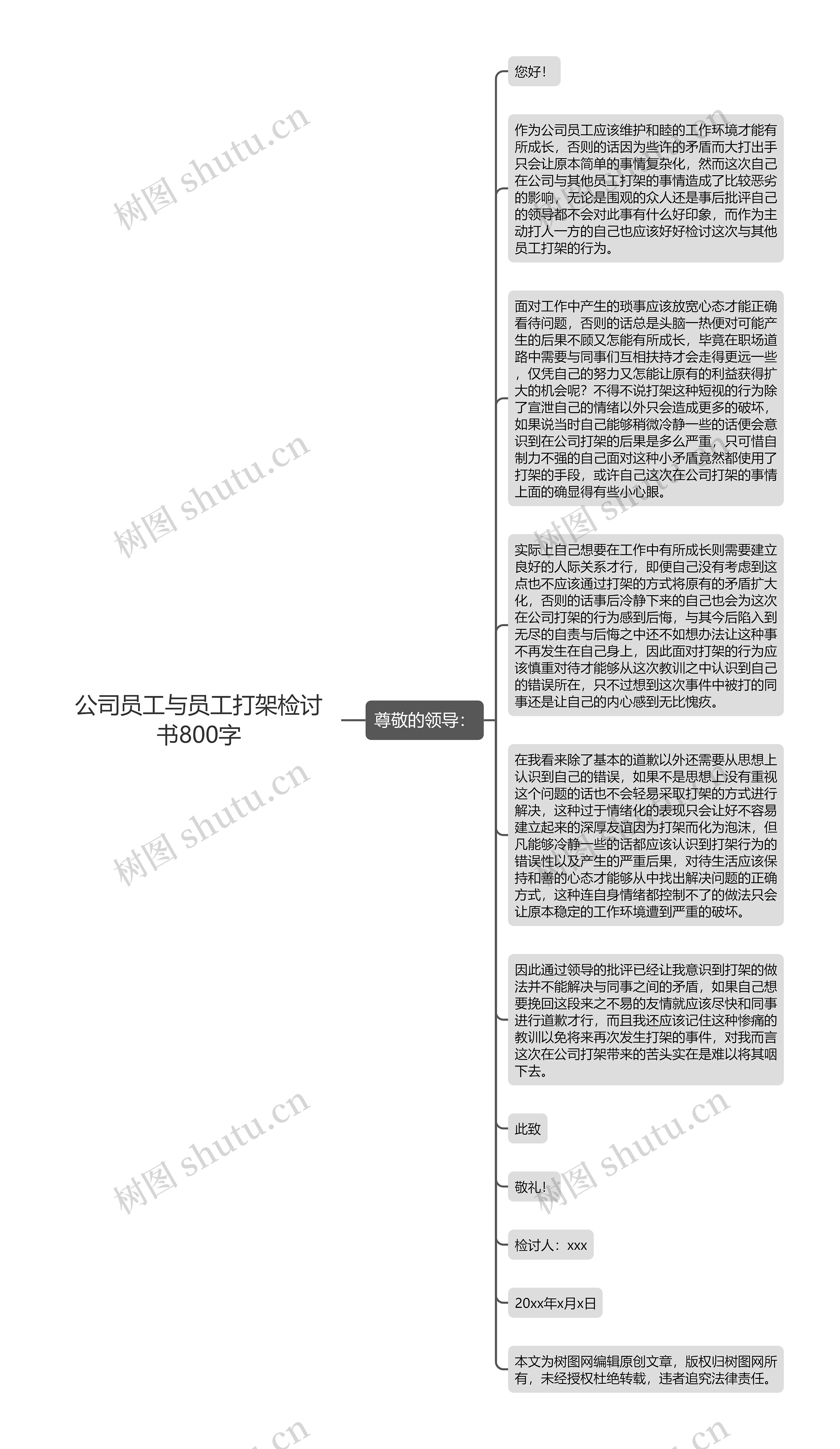 公司员工与员工打架检讨书800字思维导图