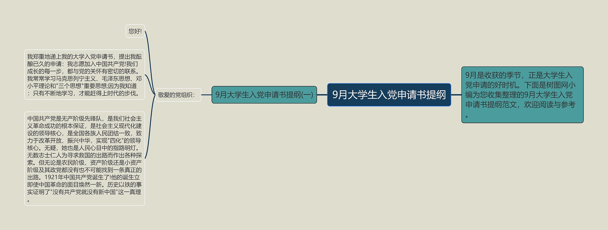 9月大学生入党申请书提纲思维导图