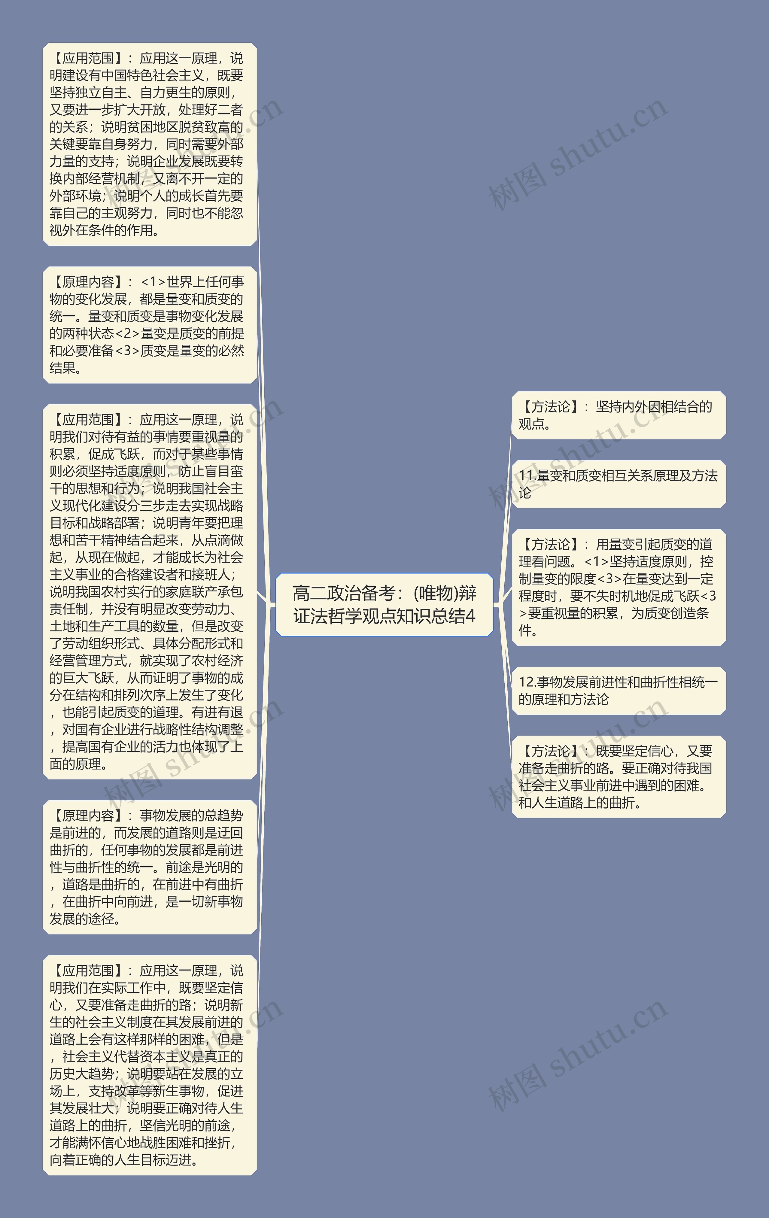 高二政治备考：(唯物)辩证法哲学观点知识总结4