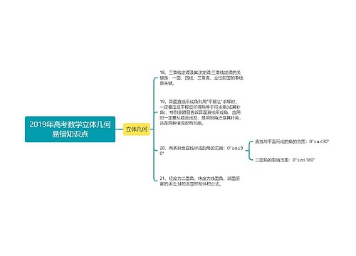 2019年高考数学立体几何易错知识点