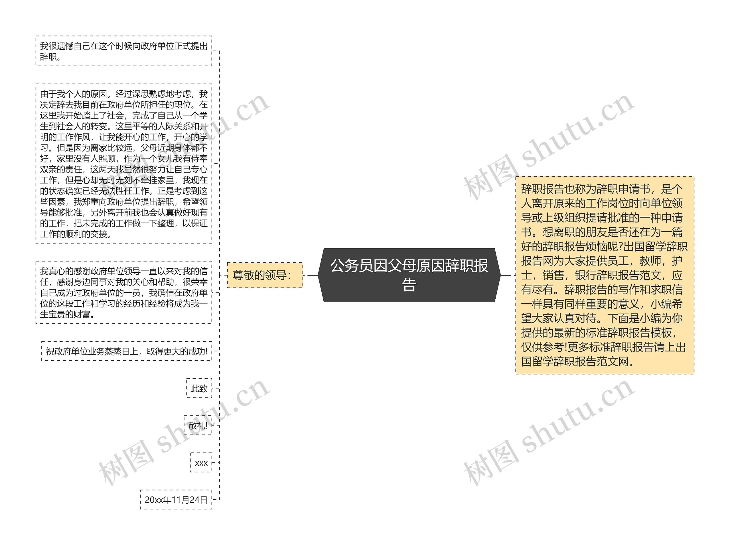 公务员因父母原因辞职报告