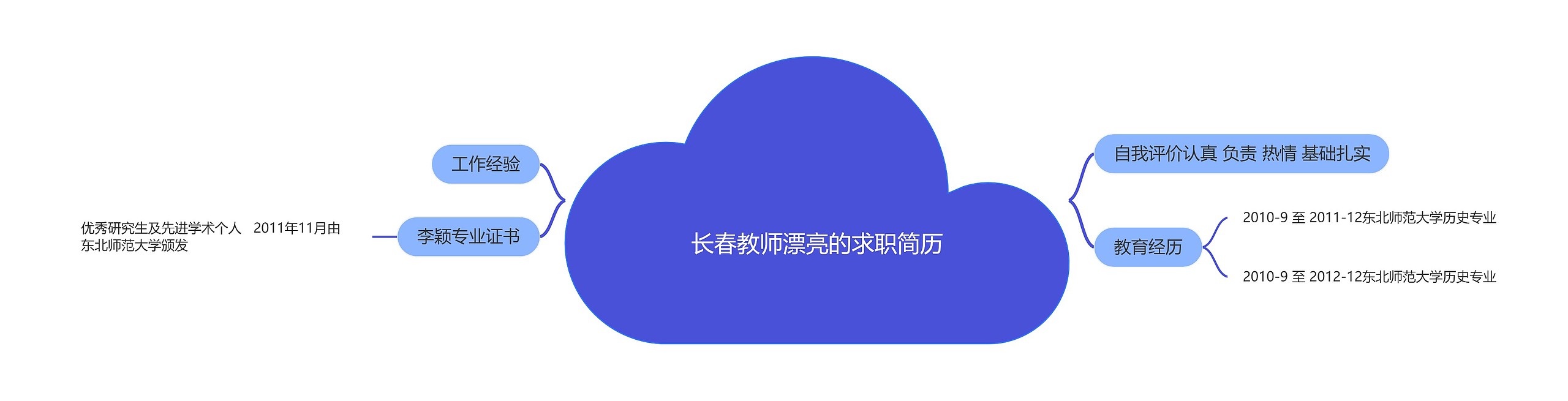 长春教师漂亮的求职简历思维导图高清图 长春教师漂亮的求职简历思维导图