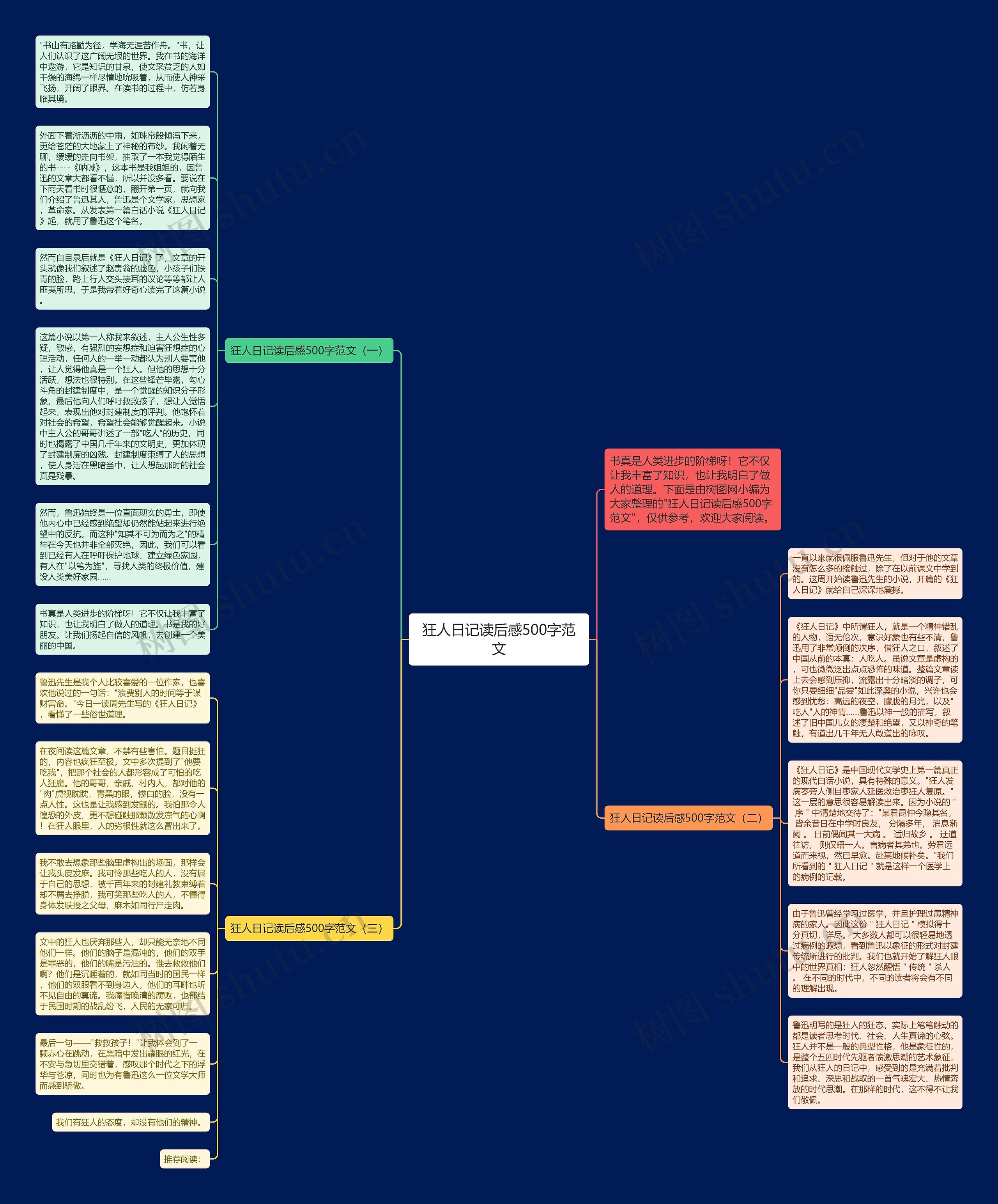 狂人日记读后感500字范文思维导图