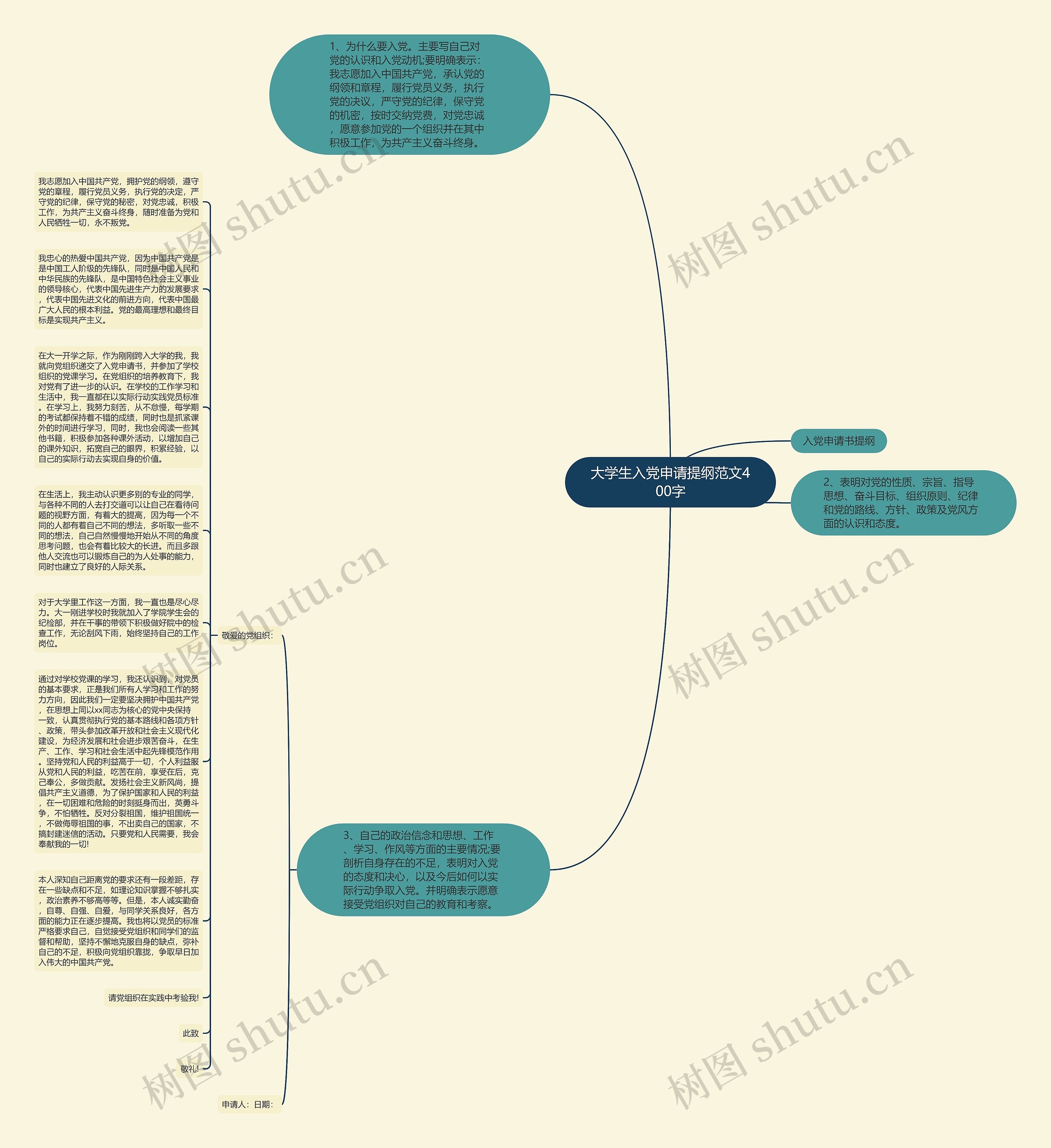 大学生入党申请提纲范文400字