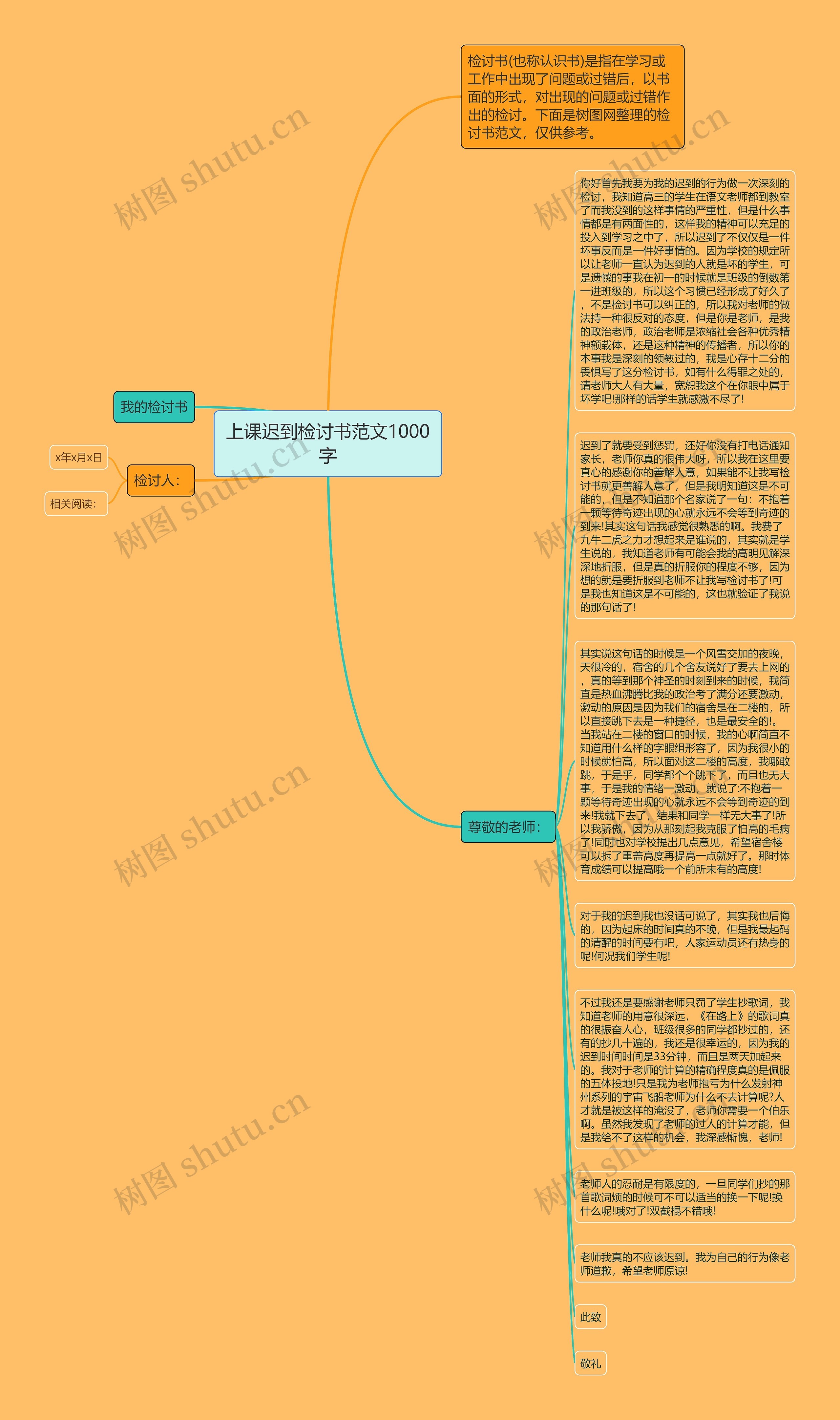 上课迟到检讨书范文1000字思维导图