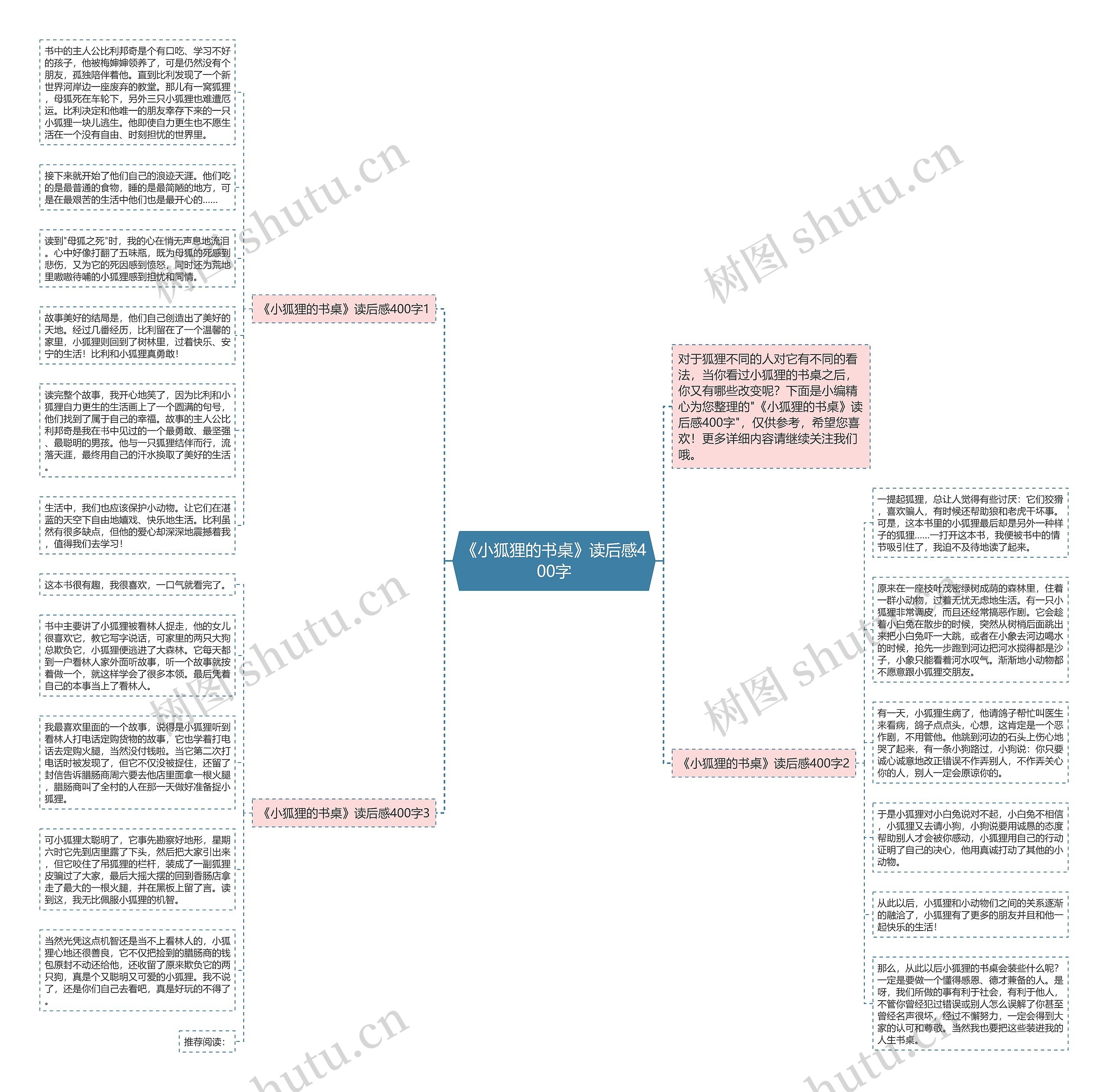 《小狐狸的书桌》读后感400字思维导图