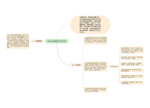 社区卫生建设工作计划