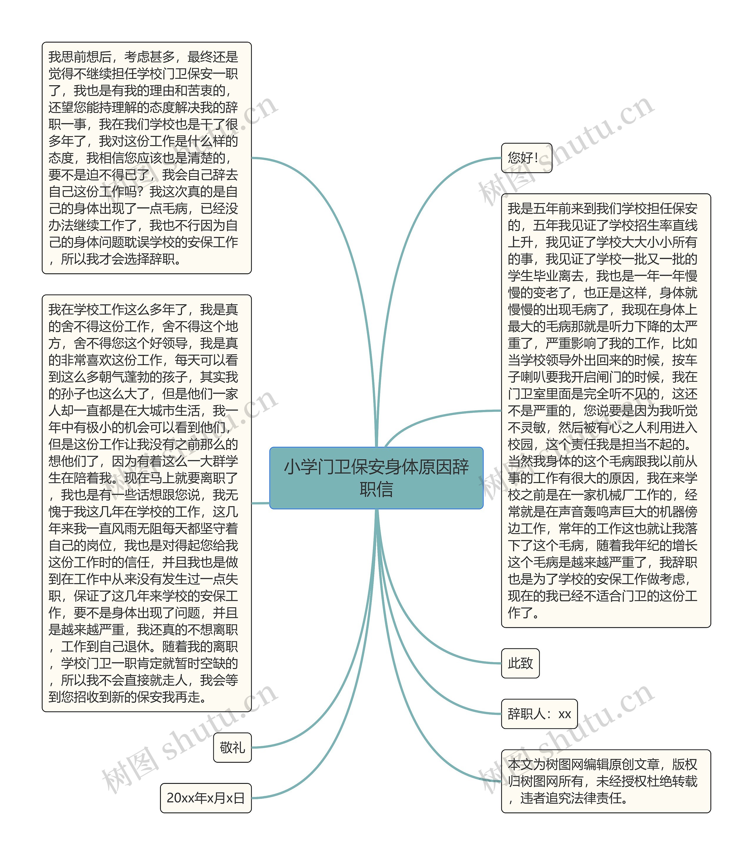 小学门卫保安身体原因辞职信