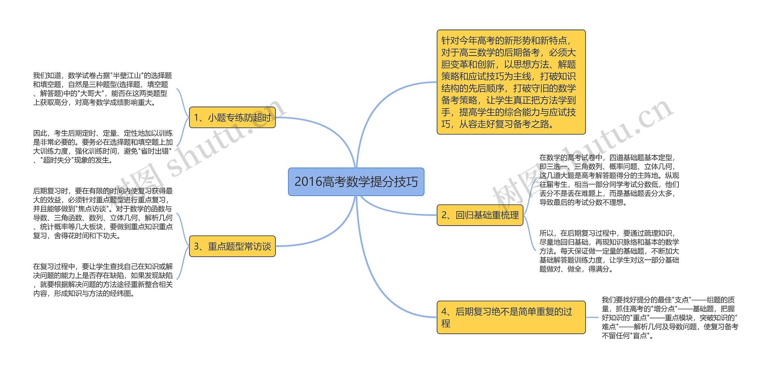 2016高考数学提分技巧思维导图