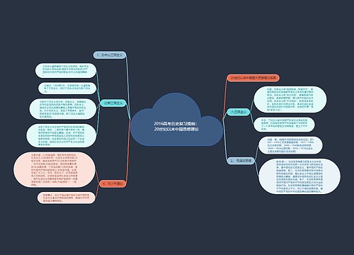 2016高考历史复习提纲：20世纪以来中国思想理论