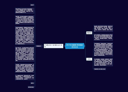 2017年全国卷1高考满分作文汇总