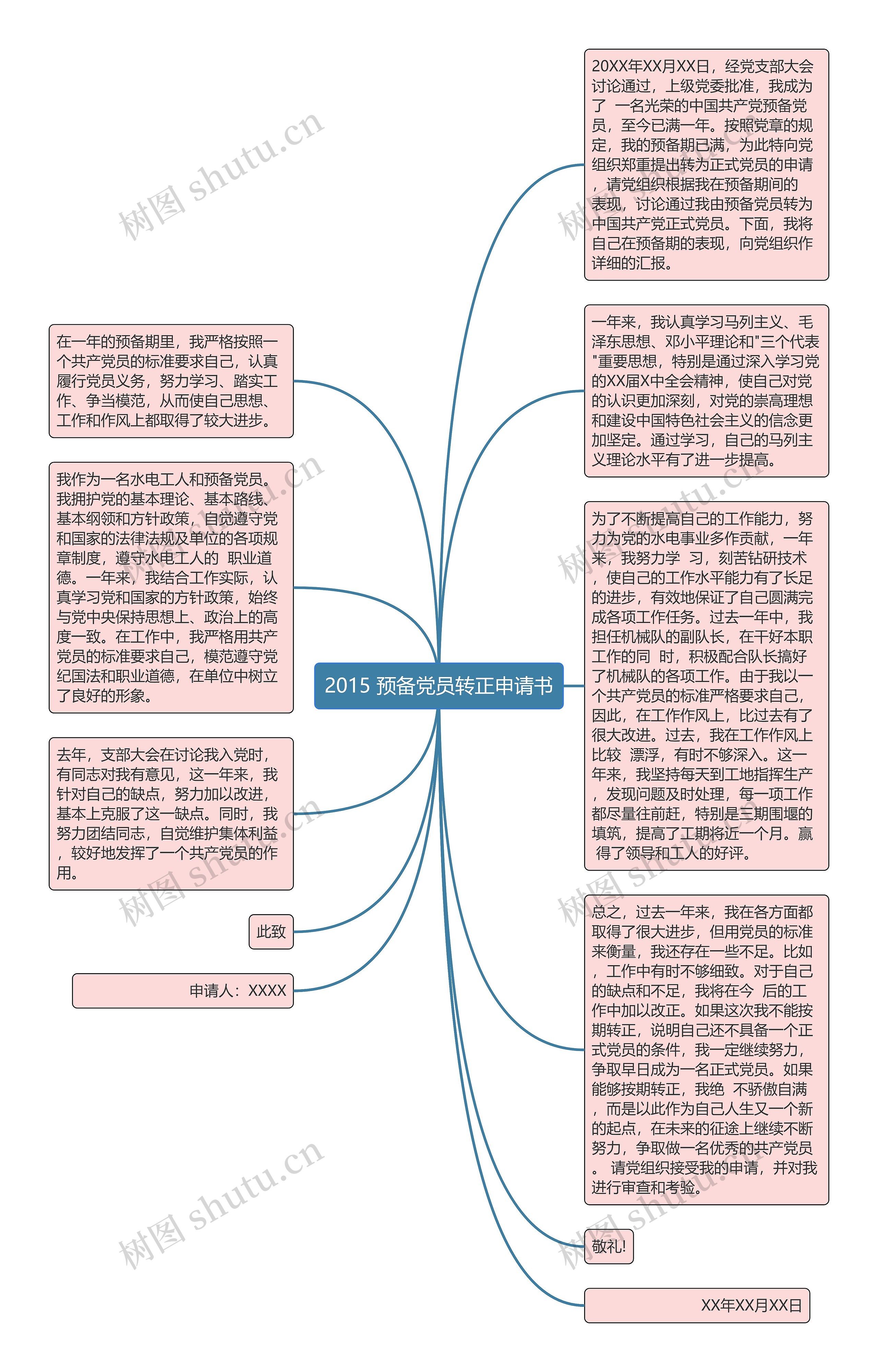 2015 预备党员转正申请书