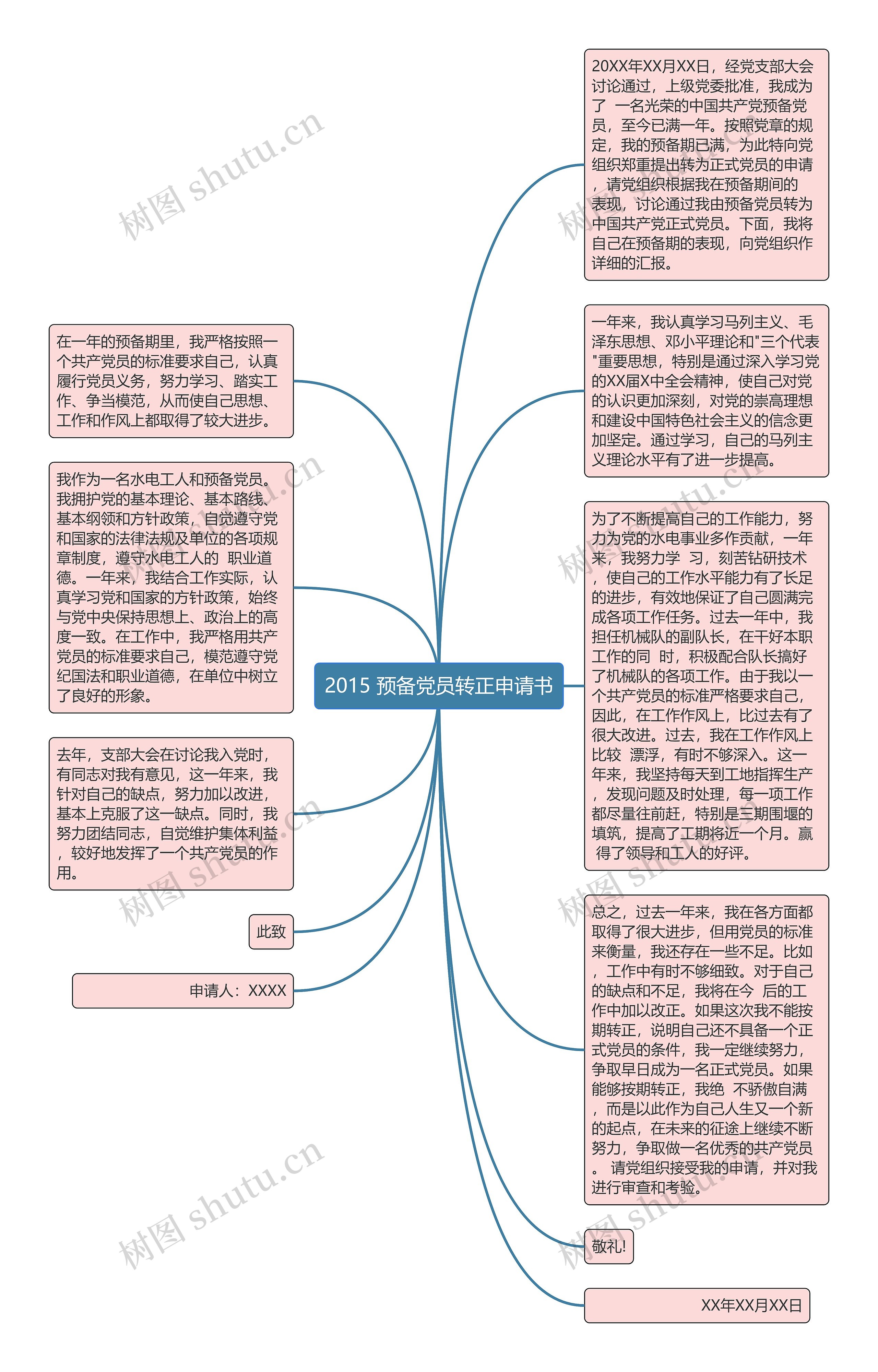 2015 预备党员转正申请书思维导图