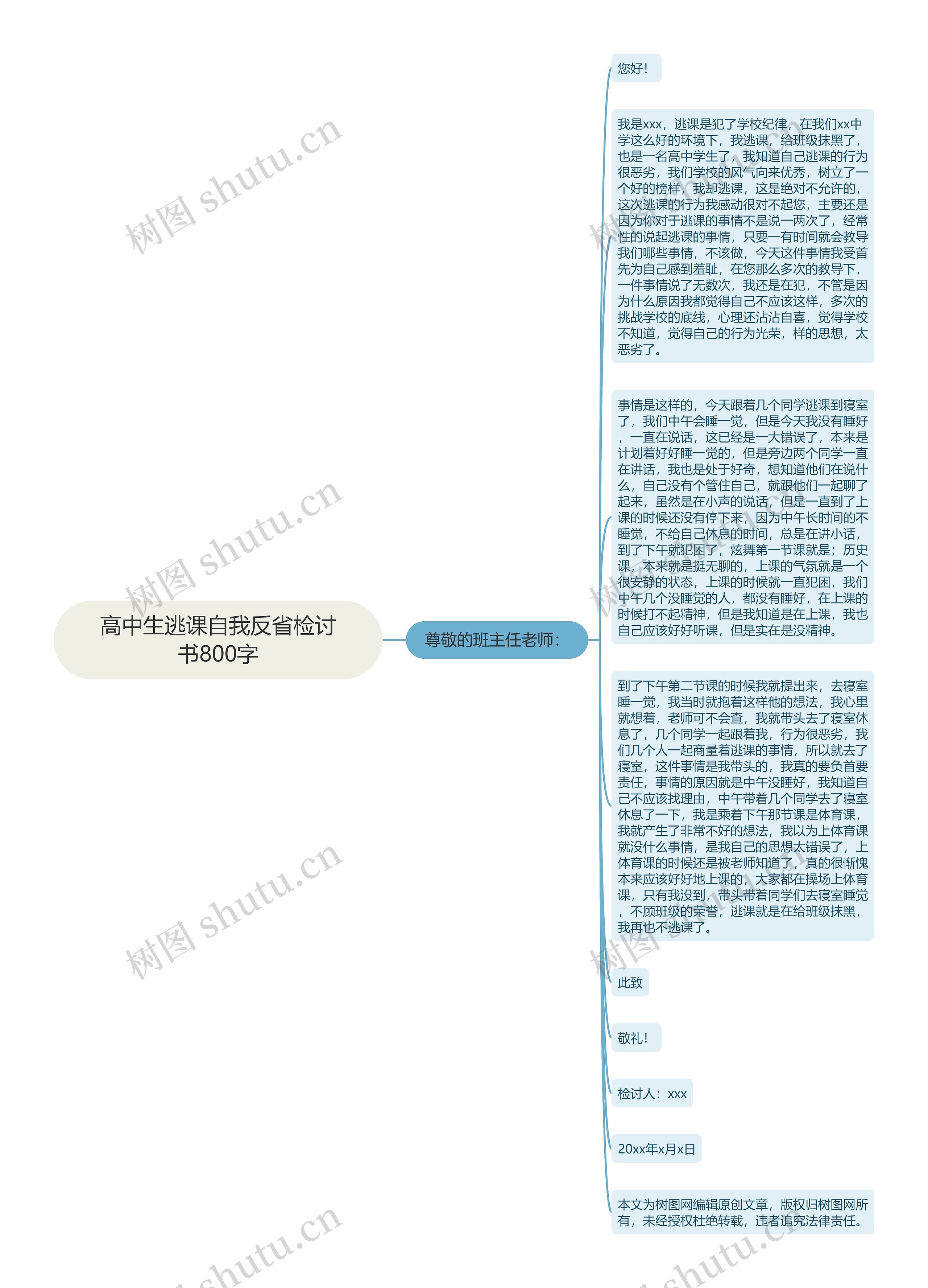 高中生逃课自我反省检讨书800字思维导图