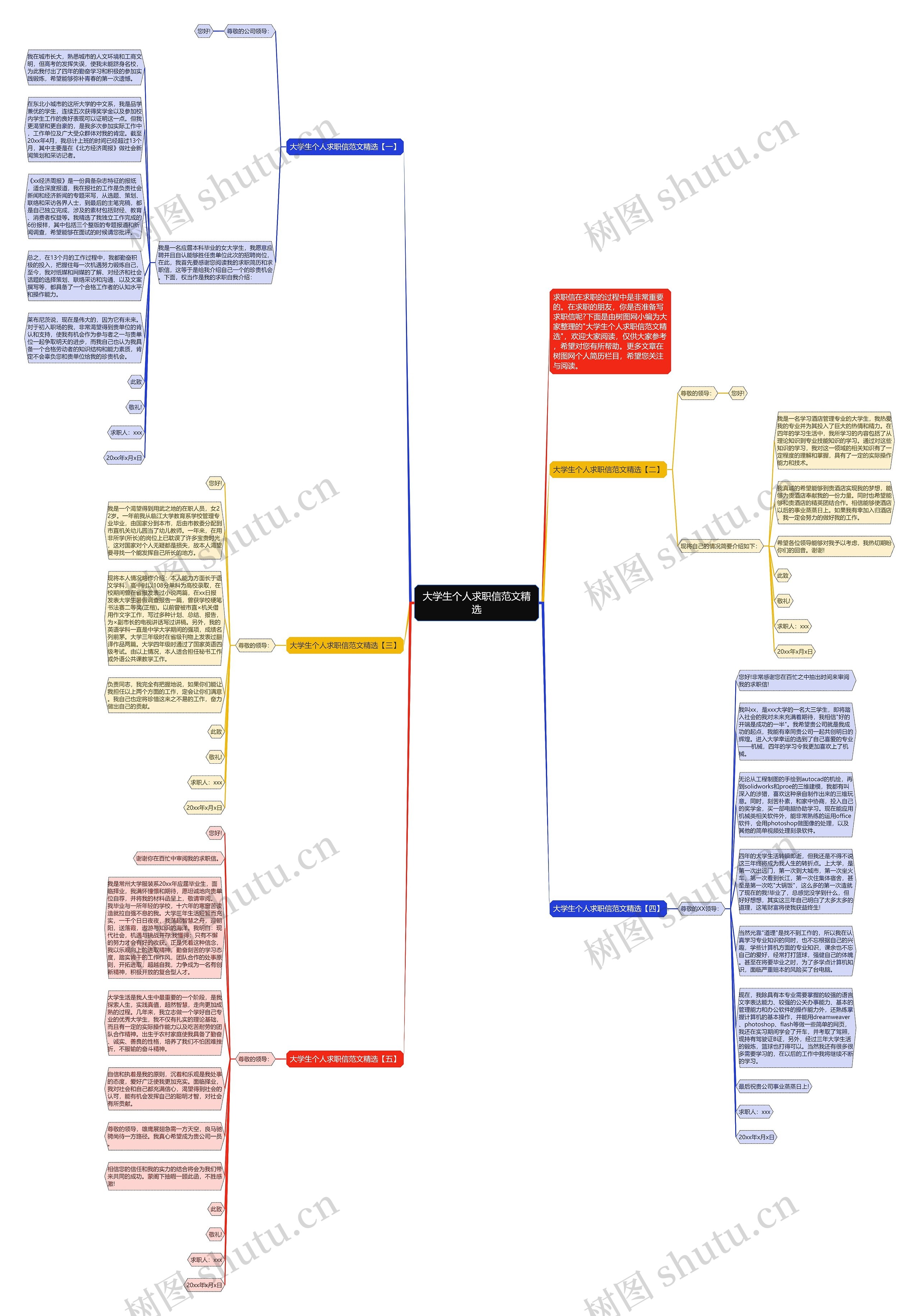 大学生个人求职信范文精选思维导图