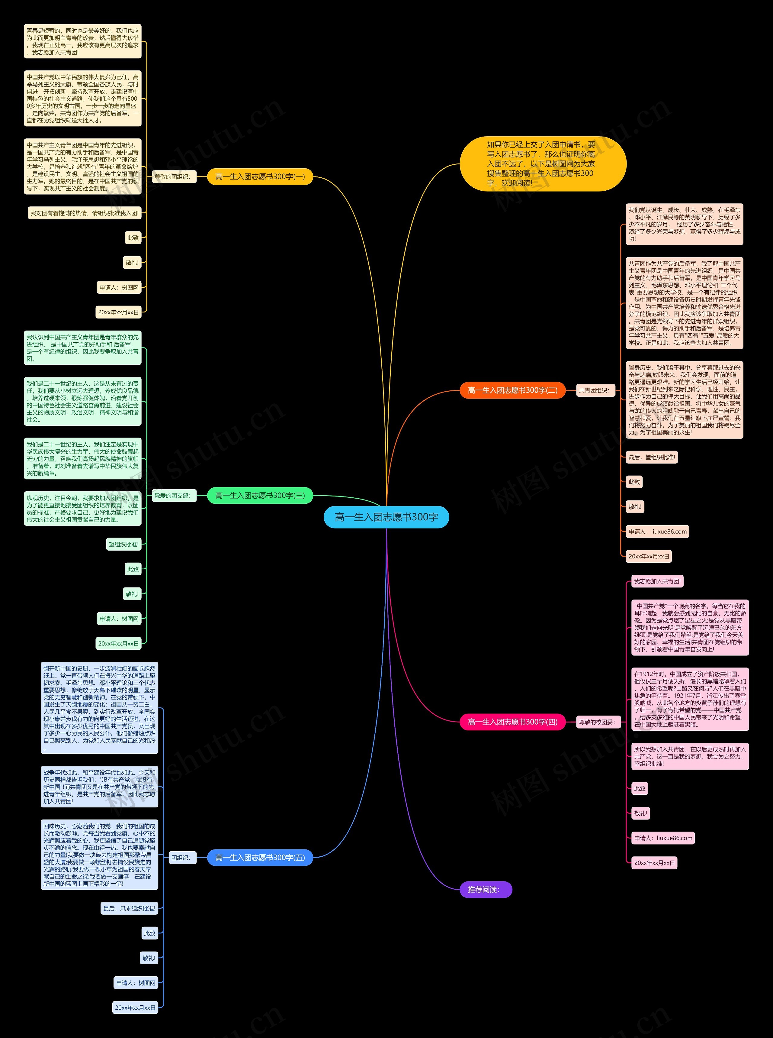高一生入团志愿书300字思维导图
