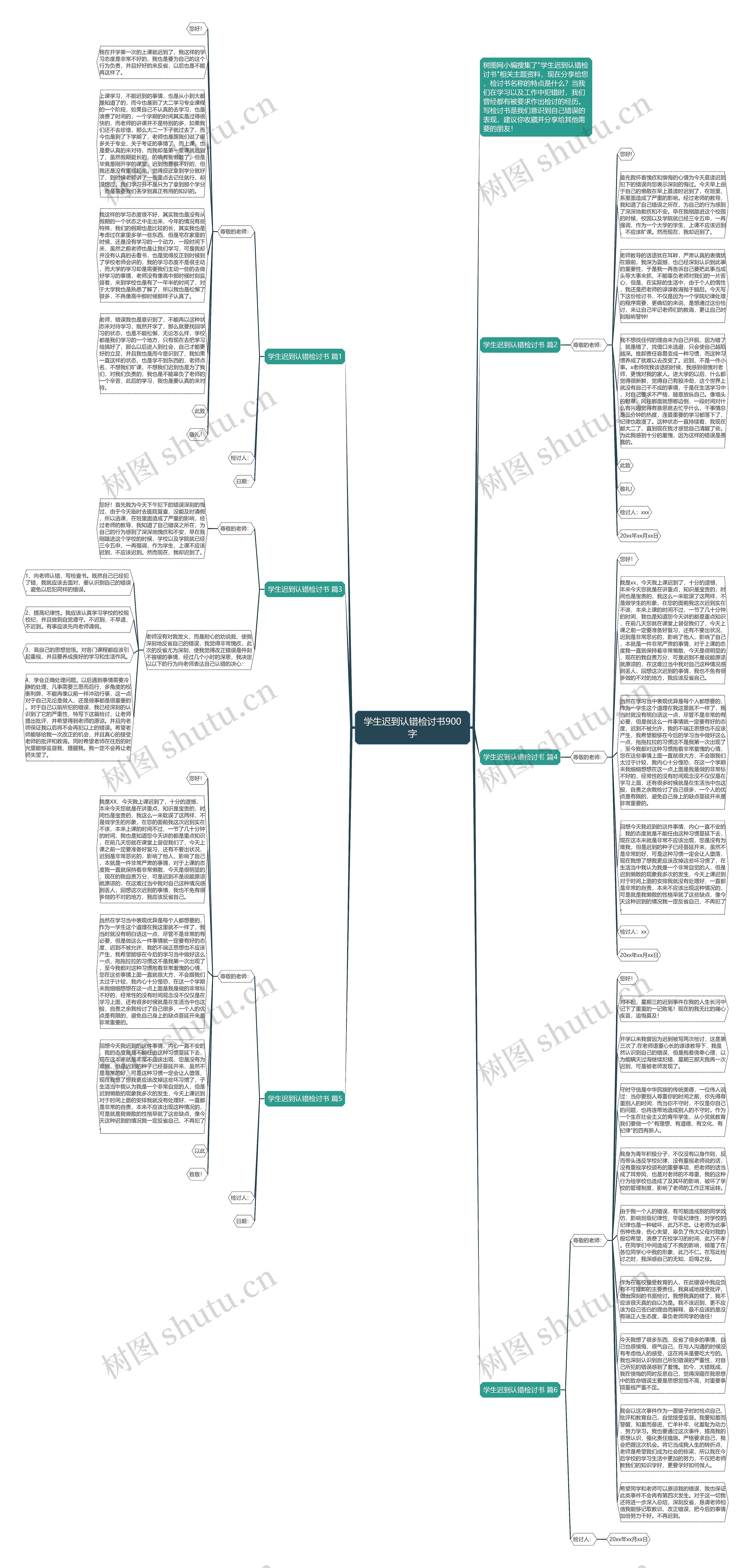 学生迟到认错检讨书900字思维导图