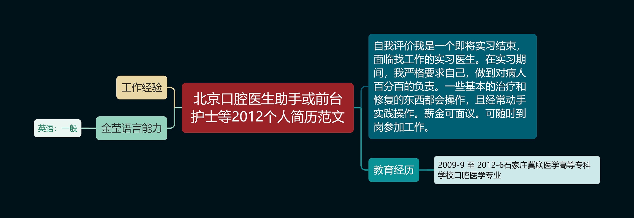 北京口腔医生助手或前台护士等2012个人简历范文