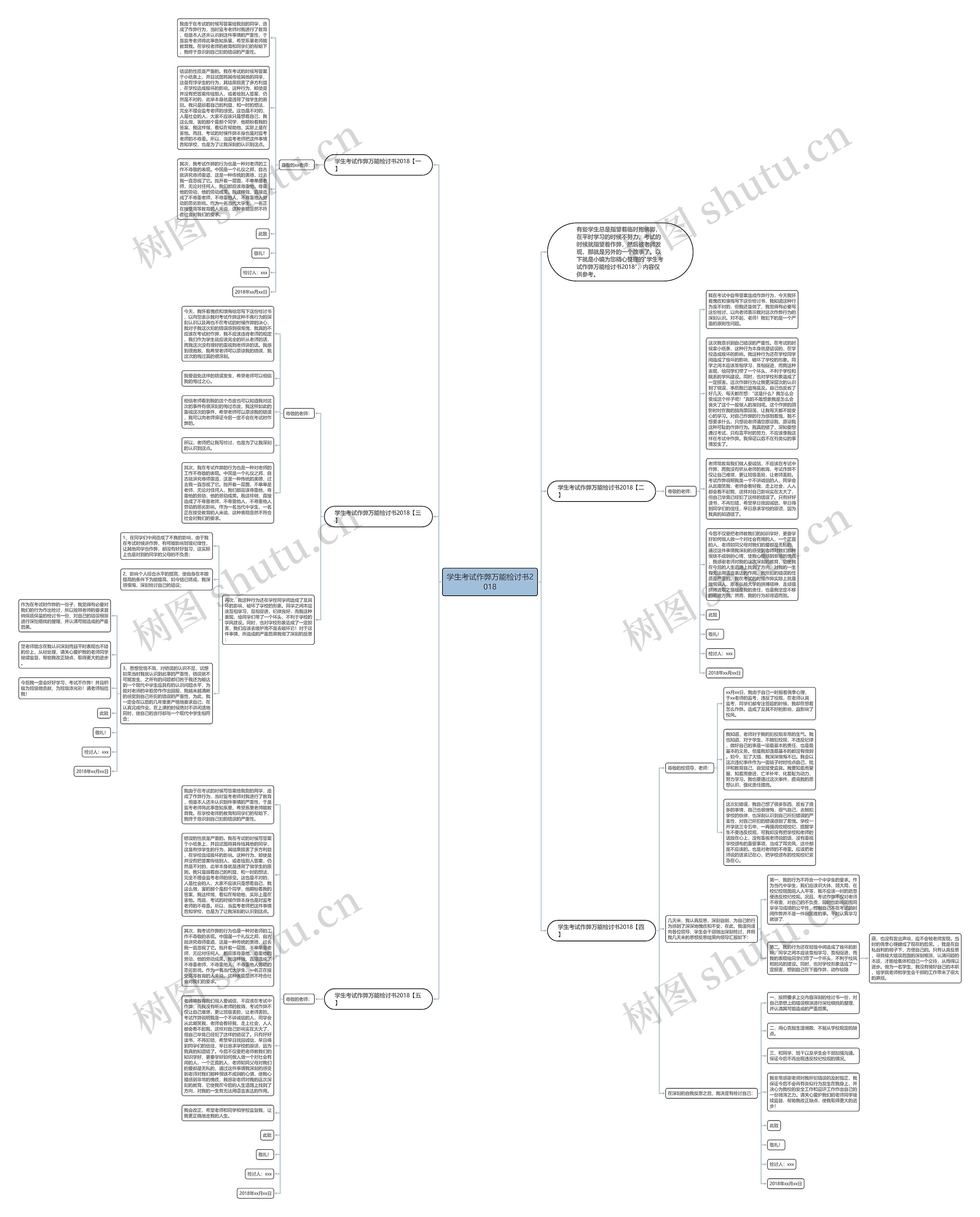 学生考试作弊万能检讨书2018思维导图