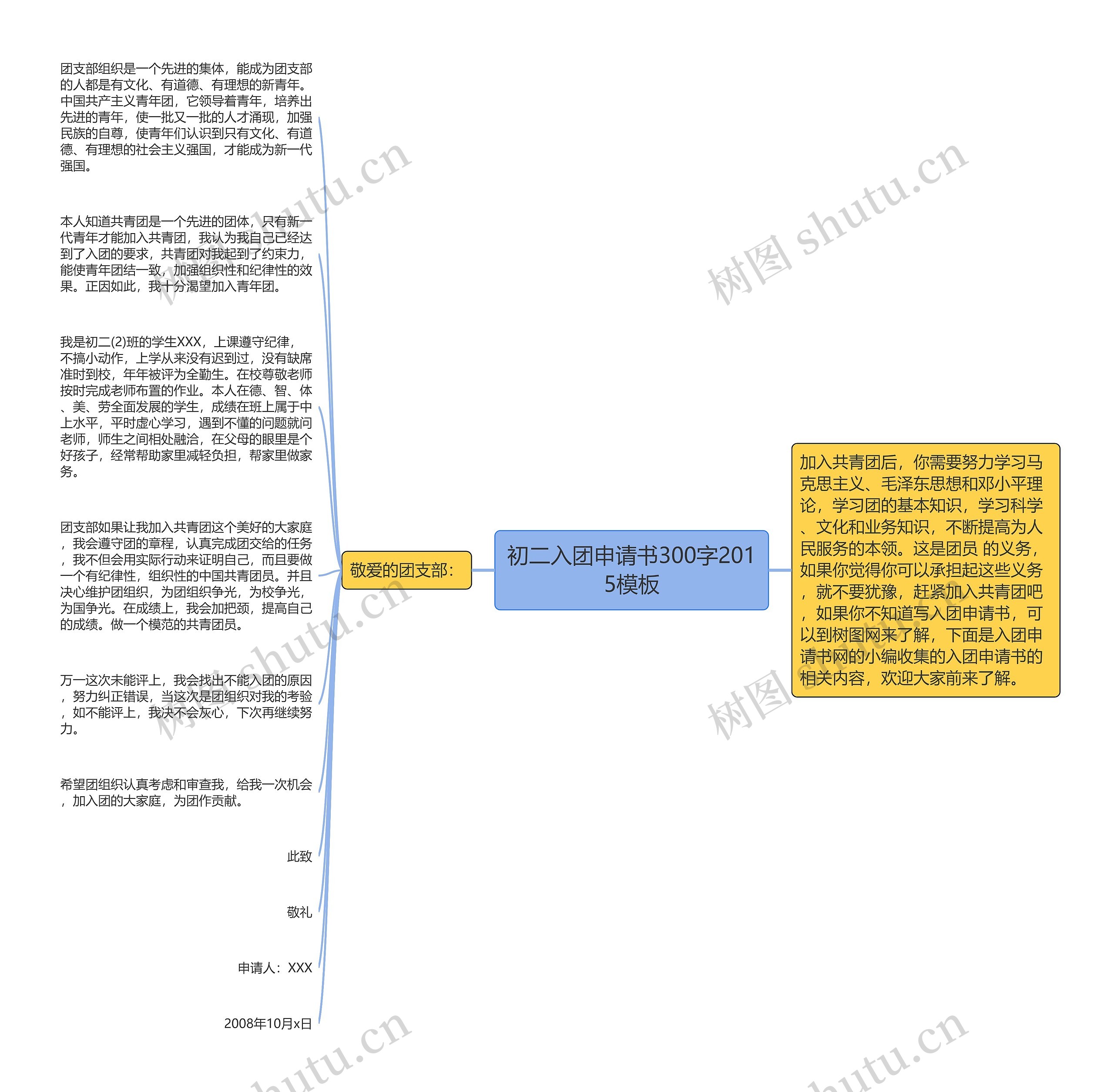 初二入团申请书300字2015思维导图