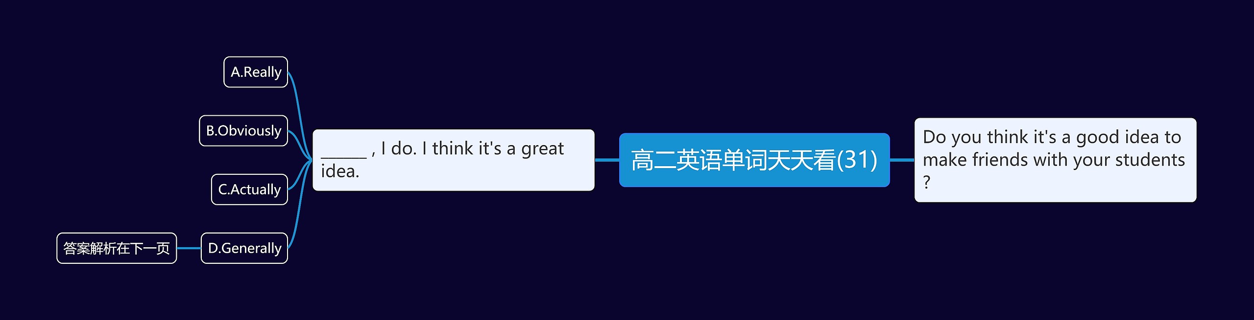 高二英语单词天天看(31) 高二英语单词天天看(31)