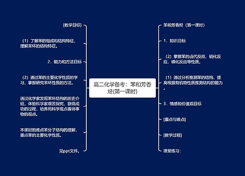 高二化学备考：苯和芳香烃(第一课时)