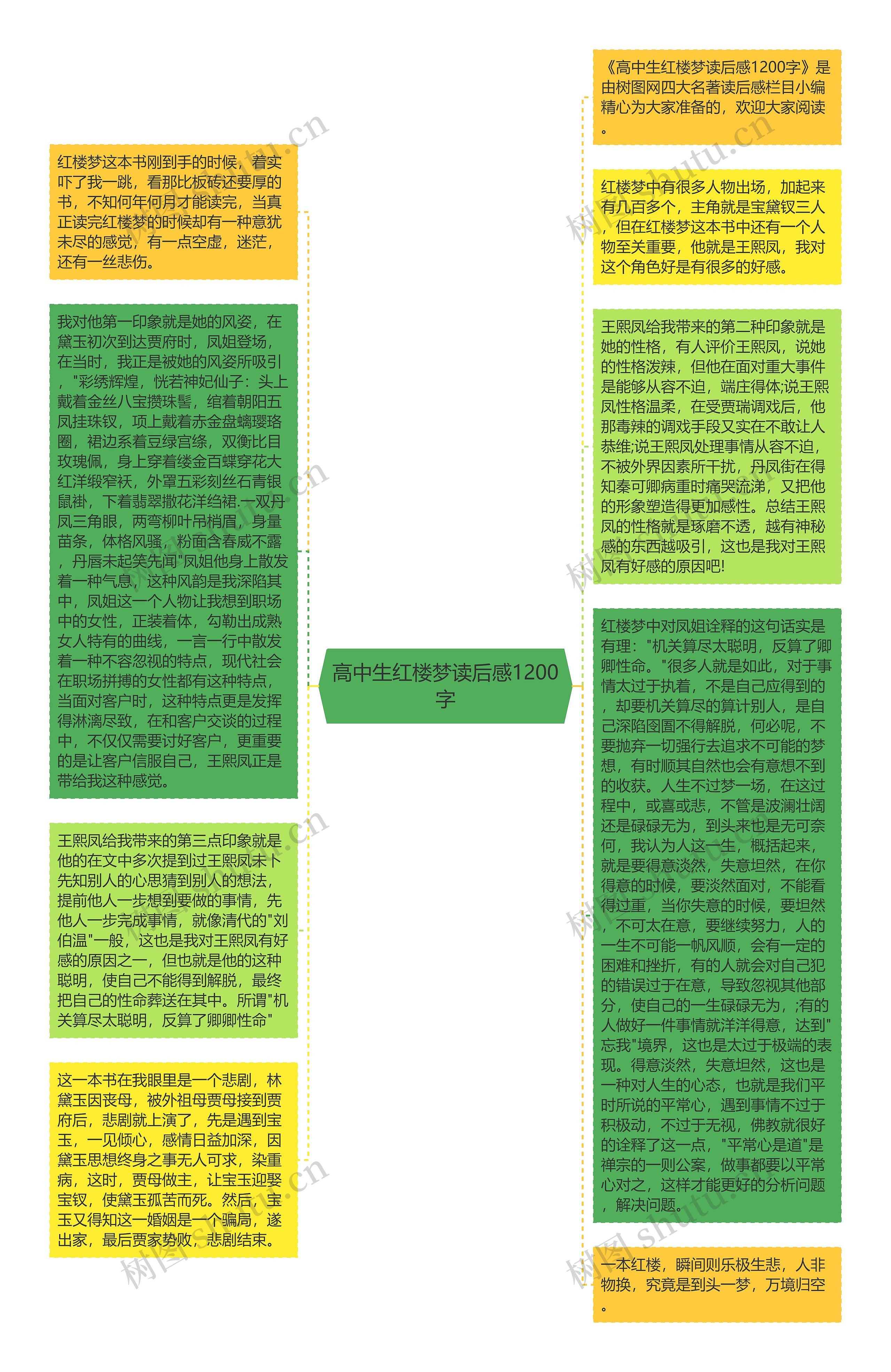 高中生红楼梦读后感1200字思维导图